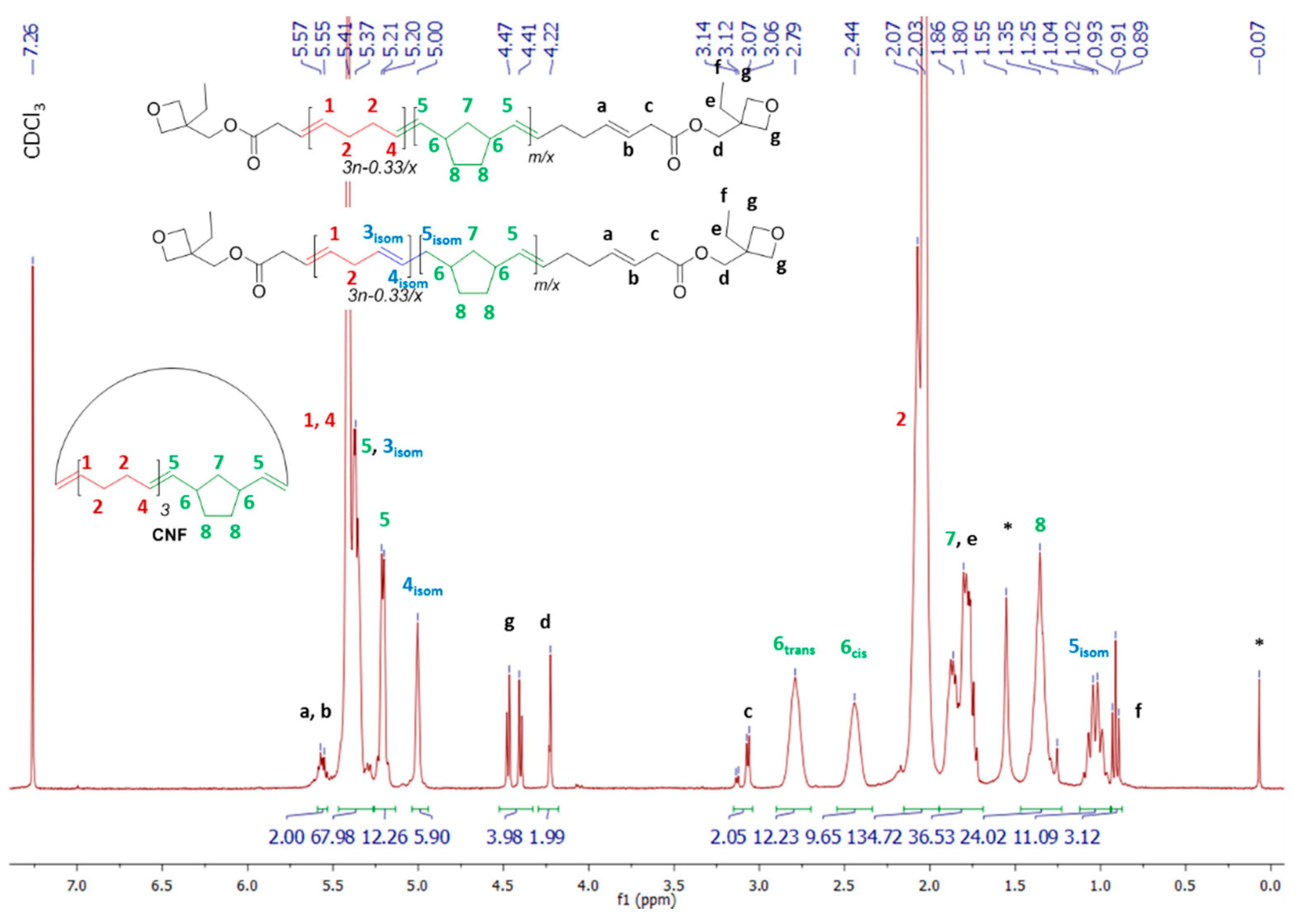 Polymers 10 01241 g003