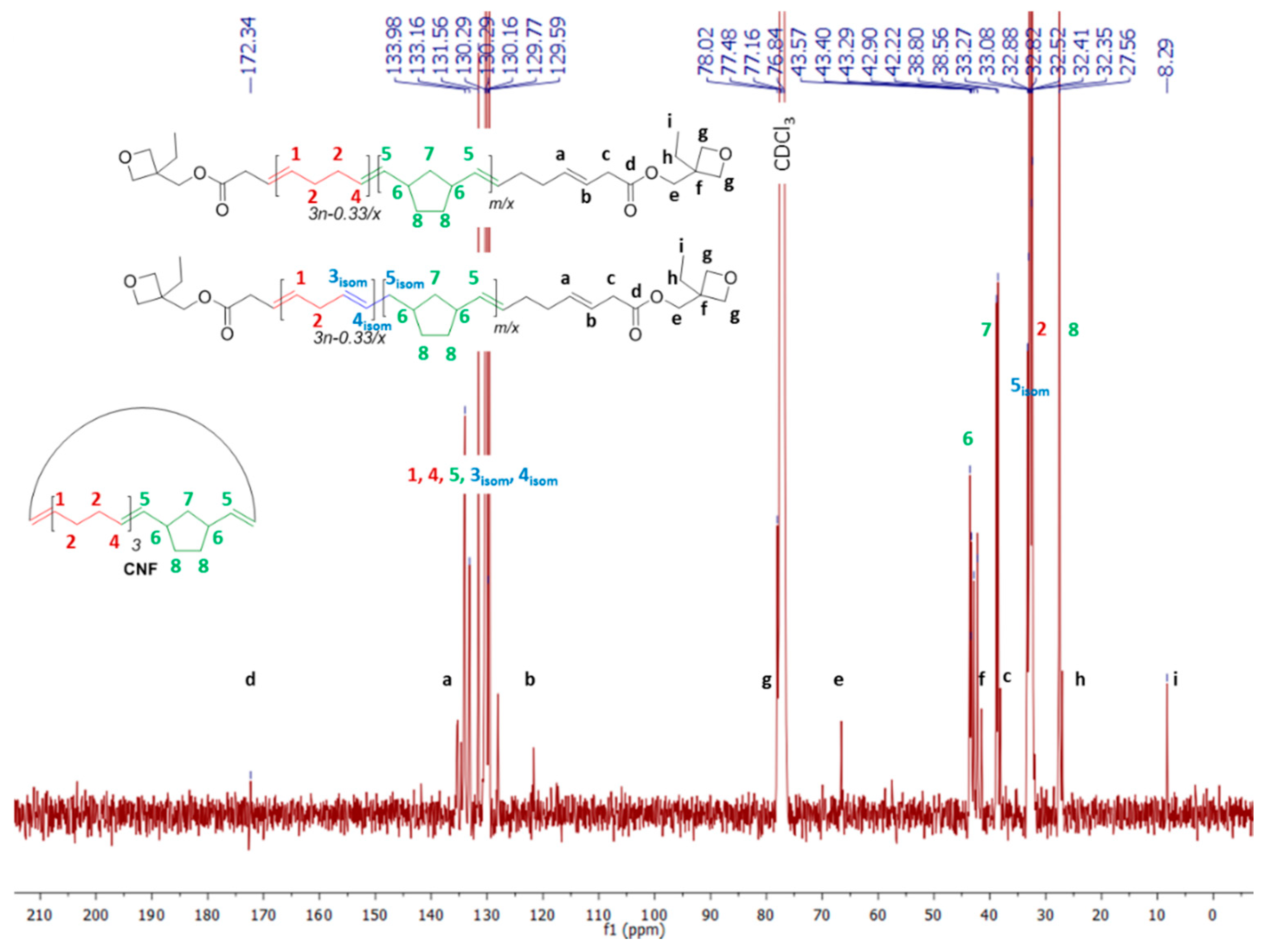 Polymers 10 01241 g004