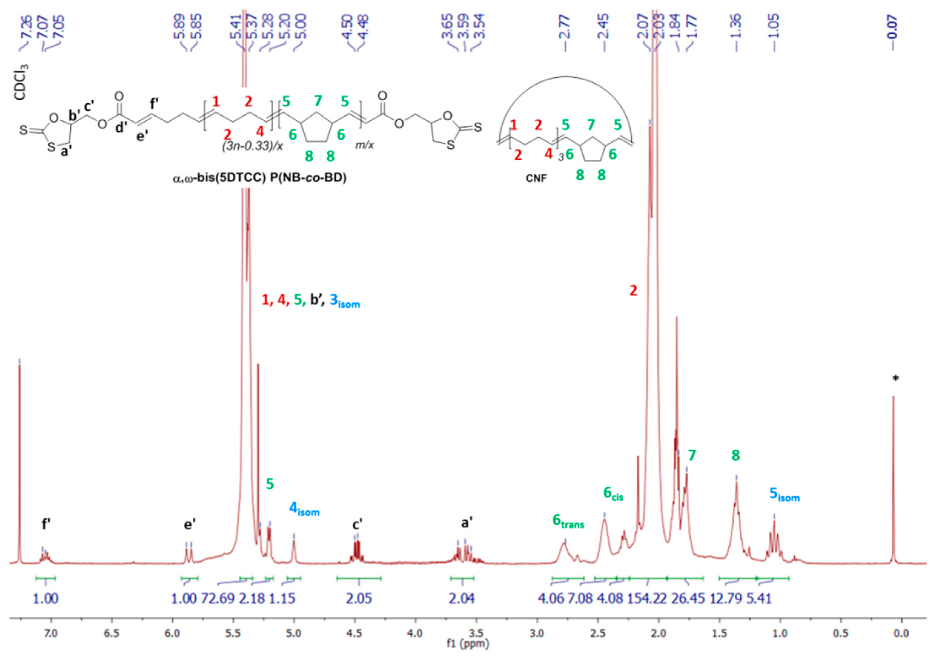 Polymers 10 01241 g005