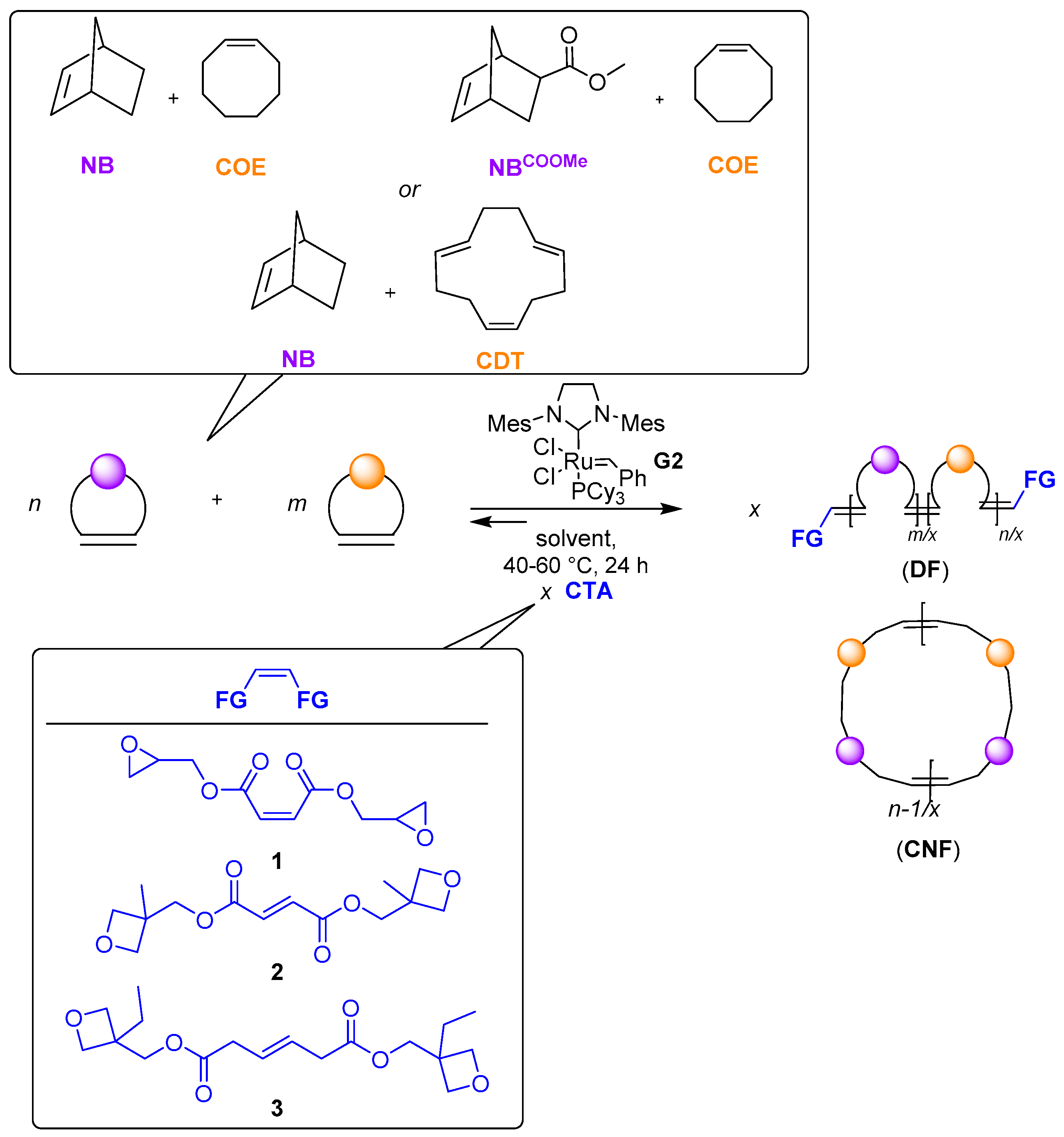 Polymers 10 01241 sch001