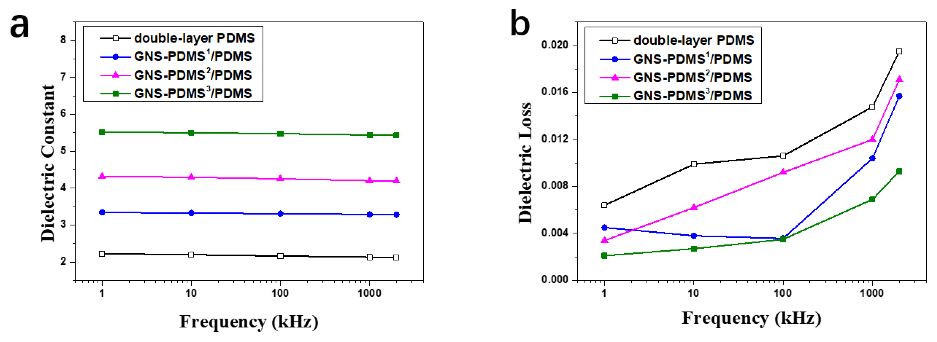 Polymers 10 01243 g003