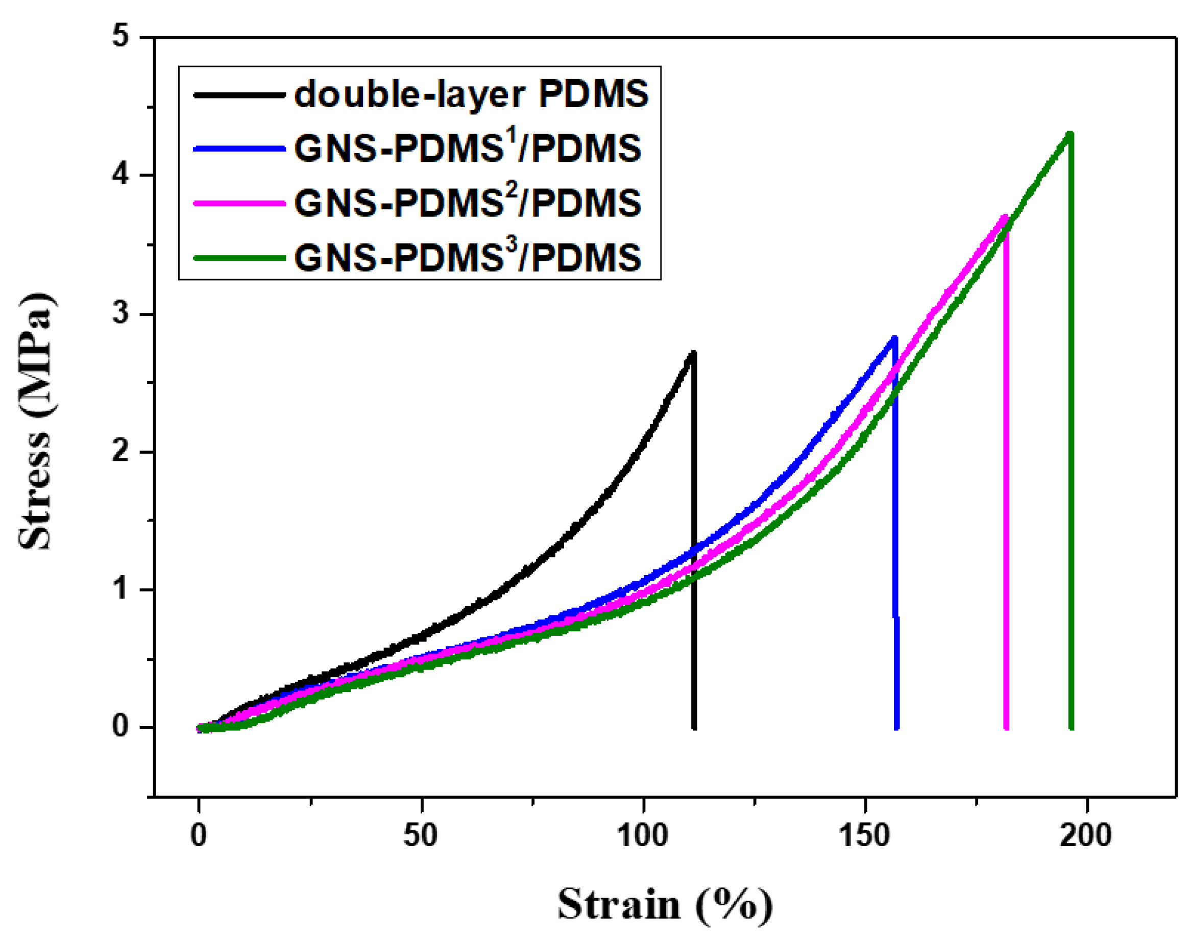Polymers 10 01243 g004