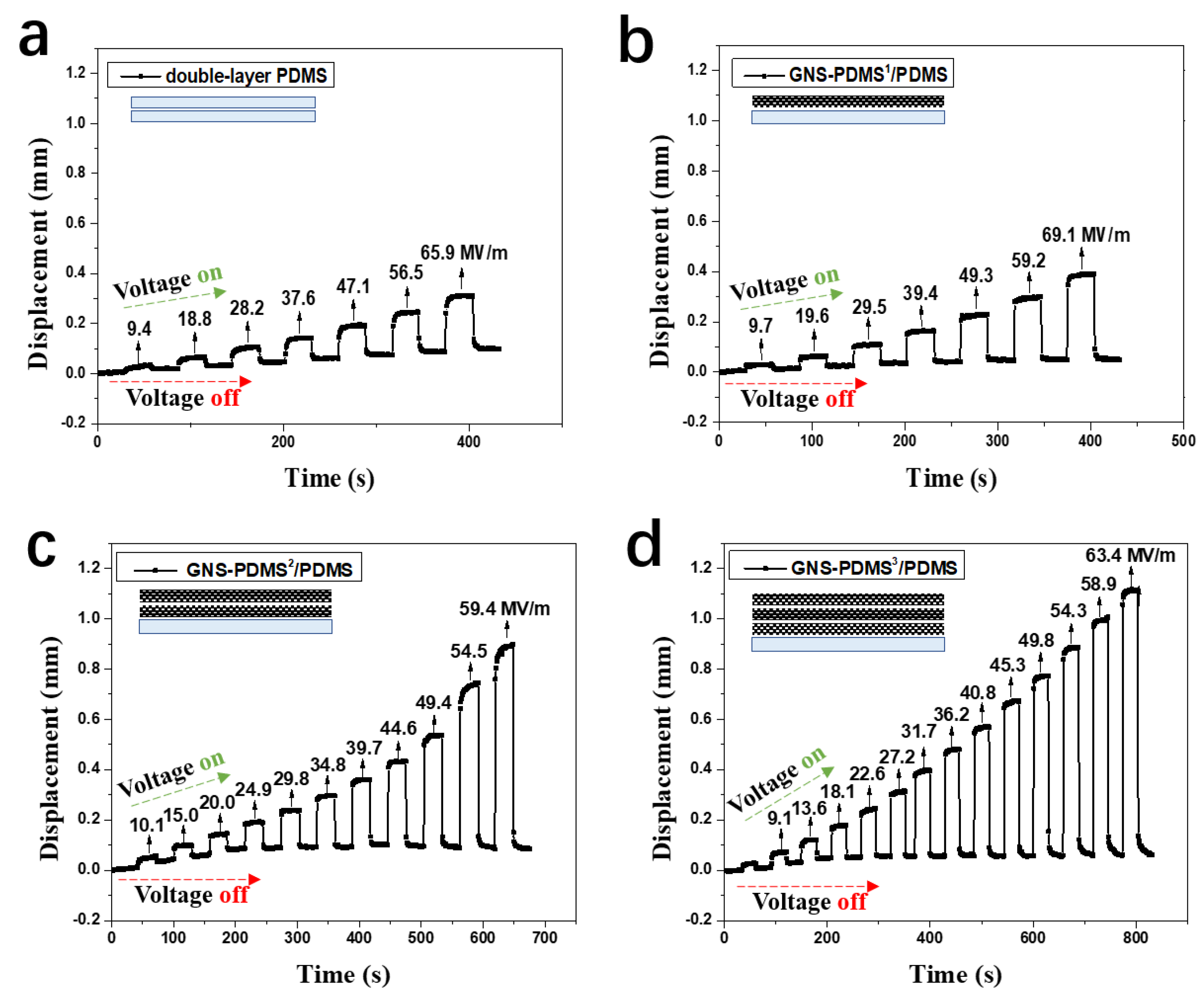 Polymers 10 01243 g005