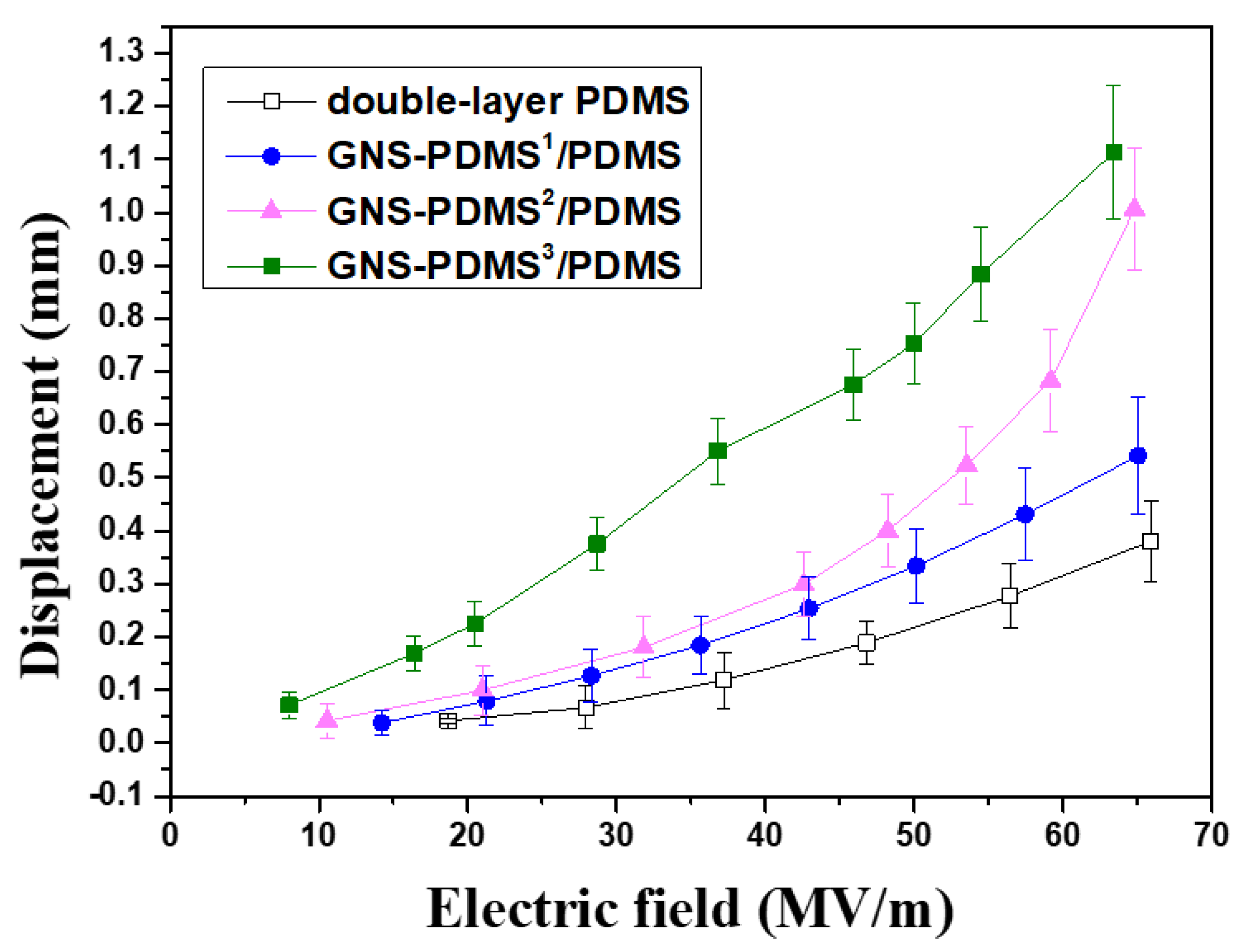 Polymers 10 01243 g006