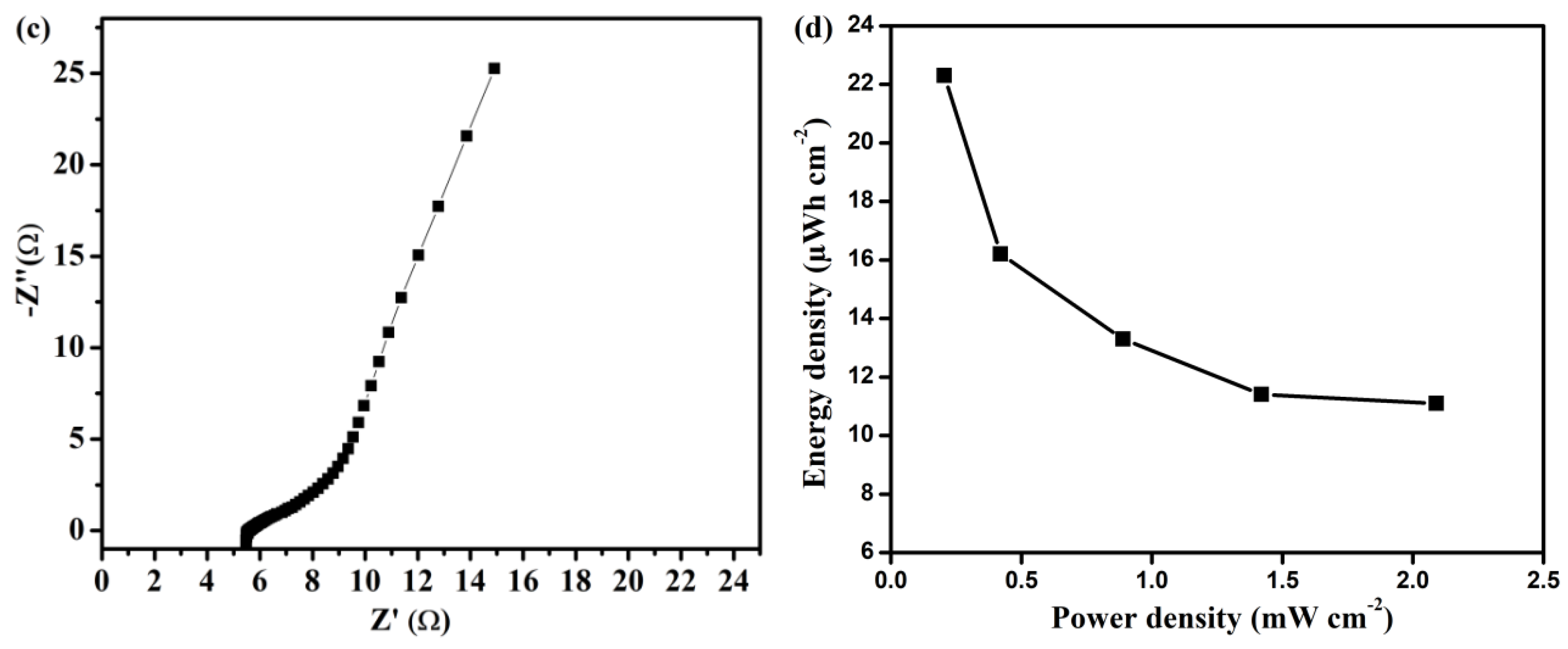 Polymers 10 01247 g007b Polymers 10 01247 g007b