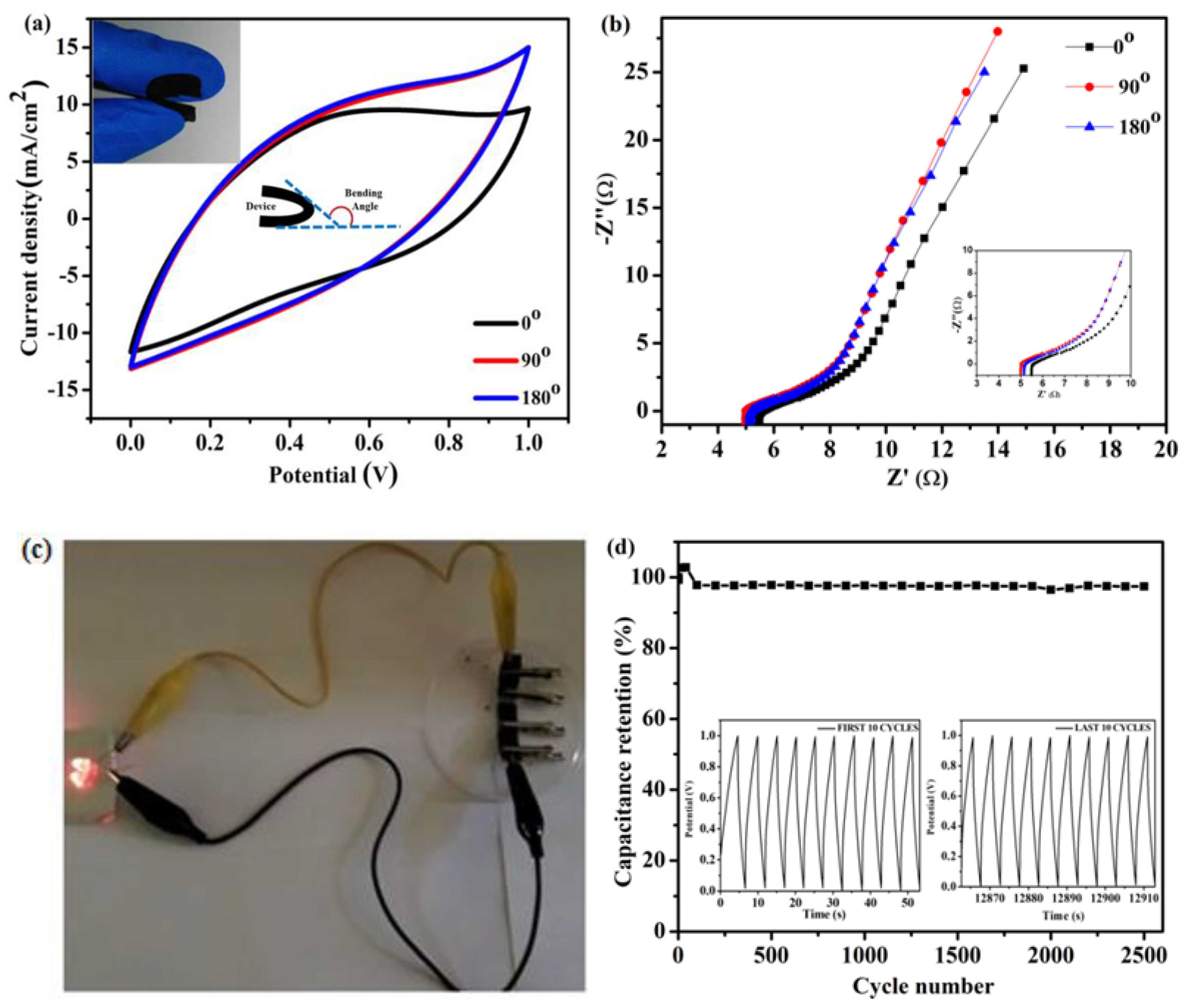 Polymers 10 01247 g008 Polymers 10 01247 g008