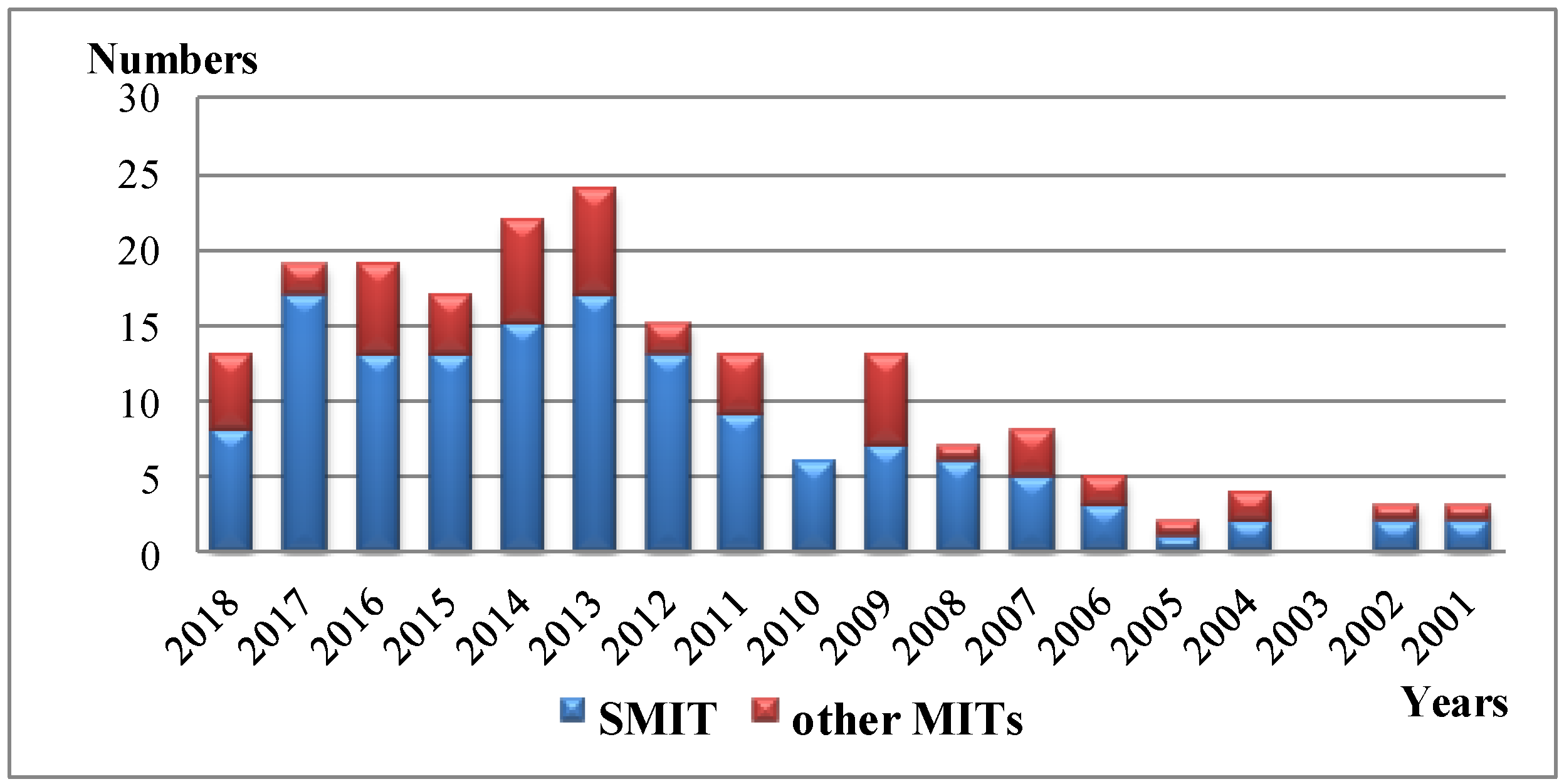 Polymers 10 01248 g001