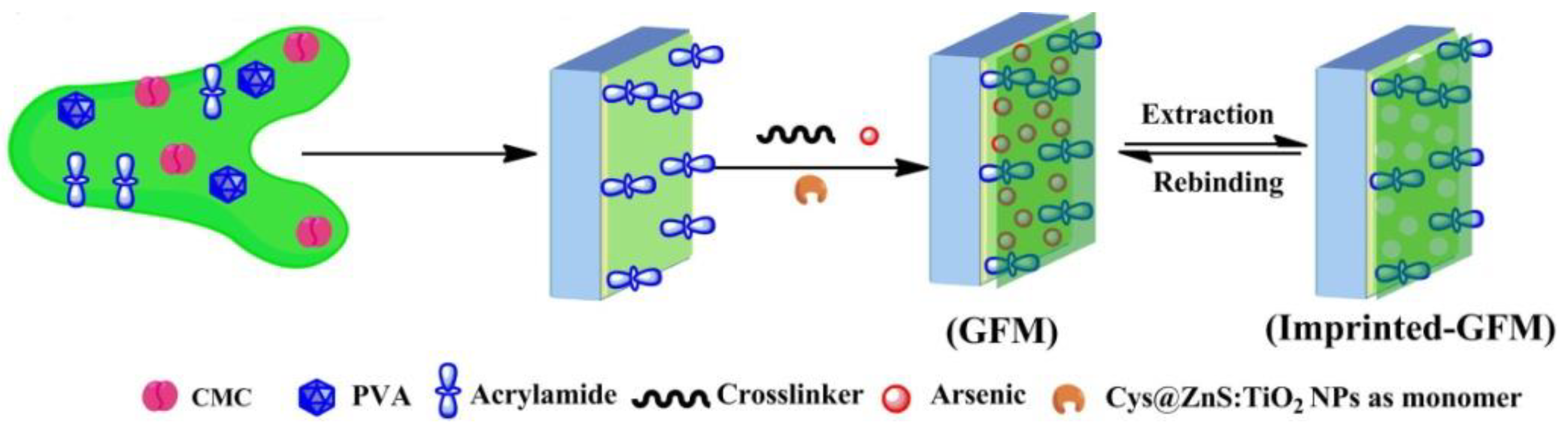 Polymers 10 01248 g002