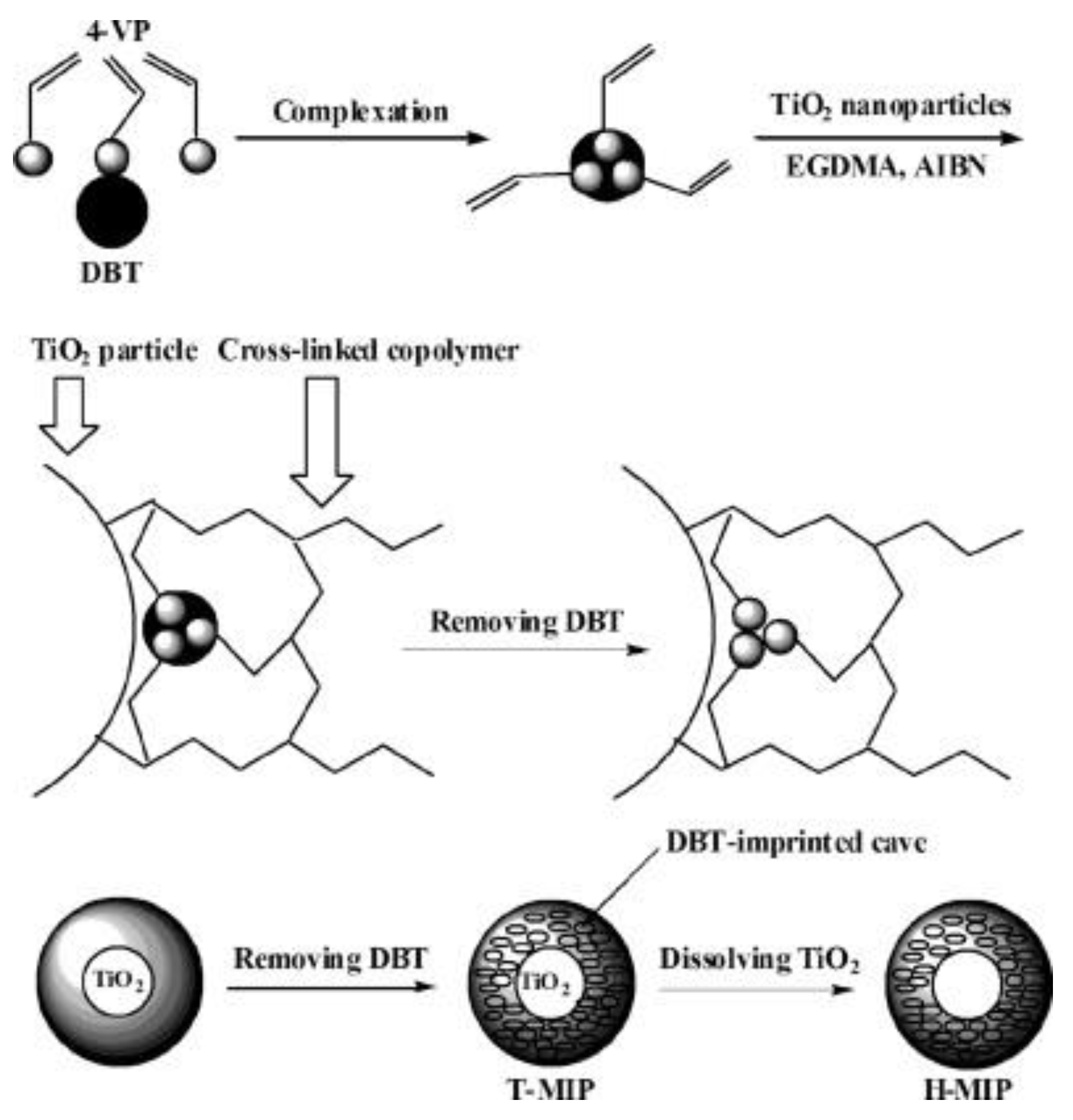 Polymers 10 01248 g003