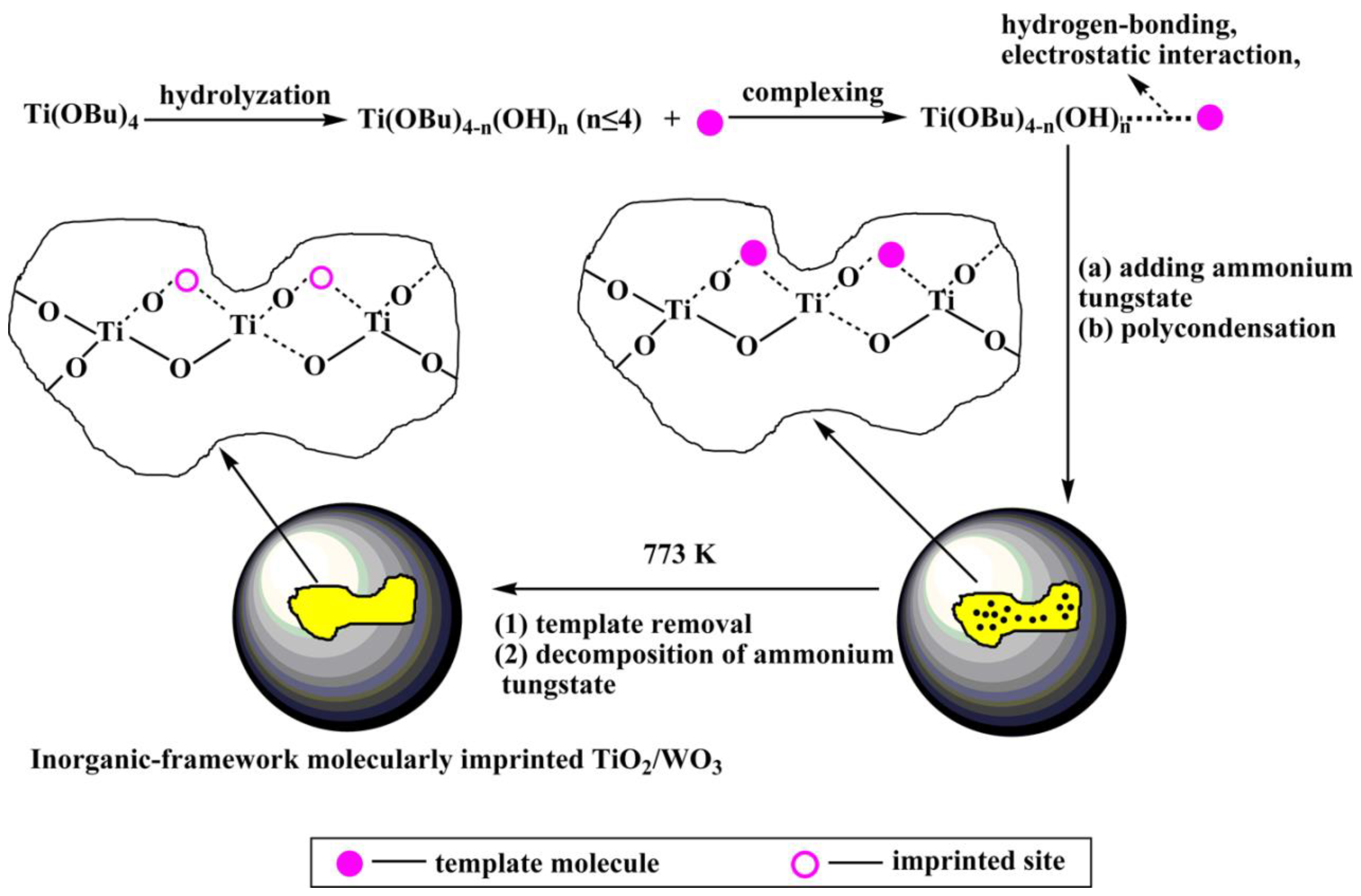 Polymers 10 01248 g004