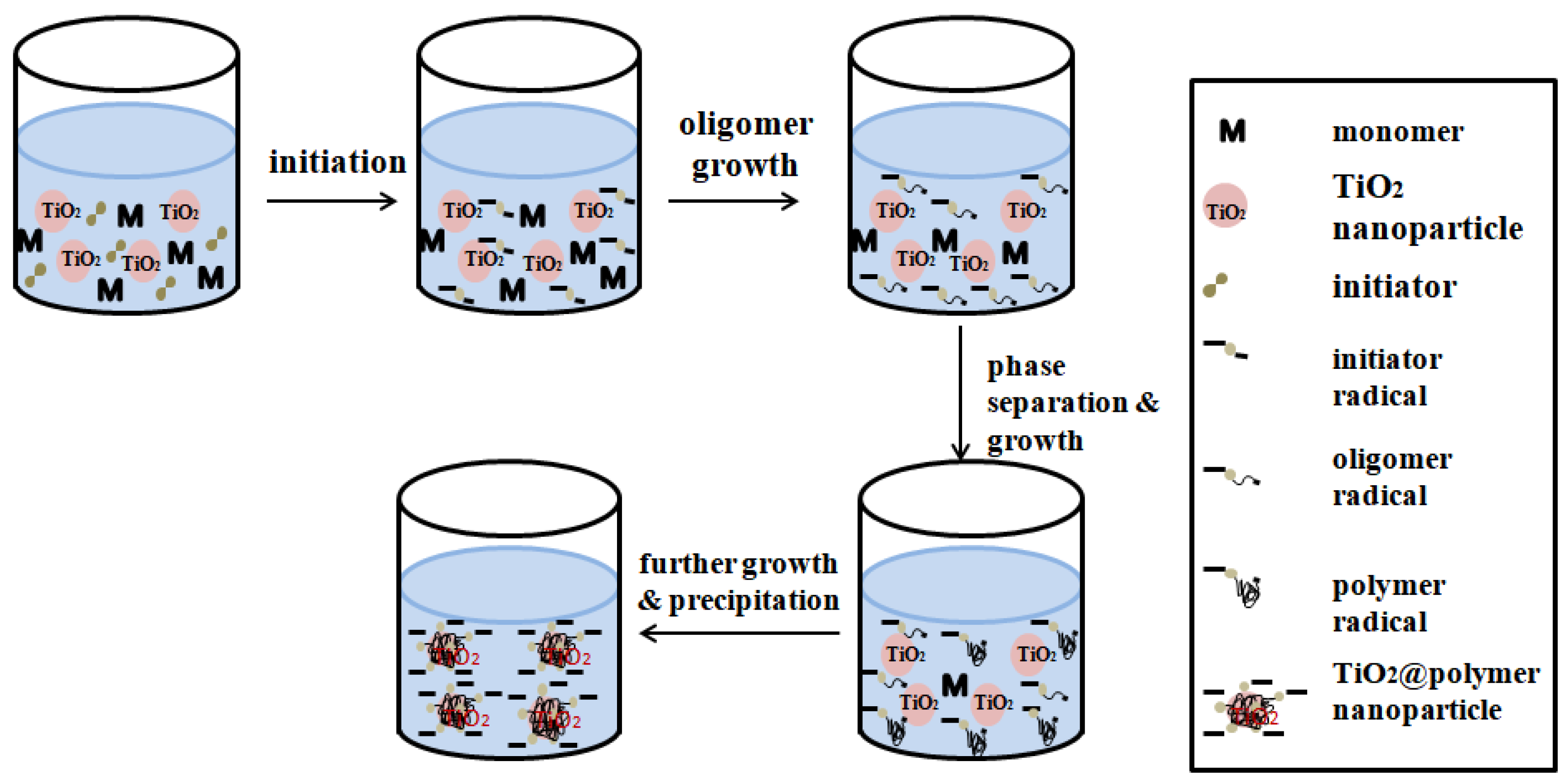 Polymers 10 01248 g006