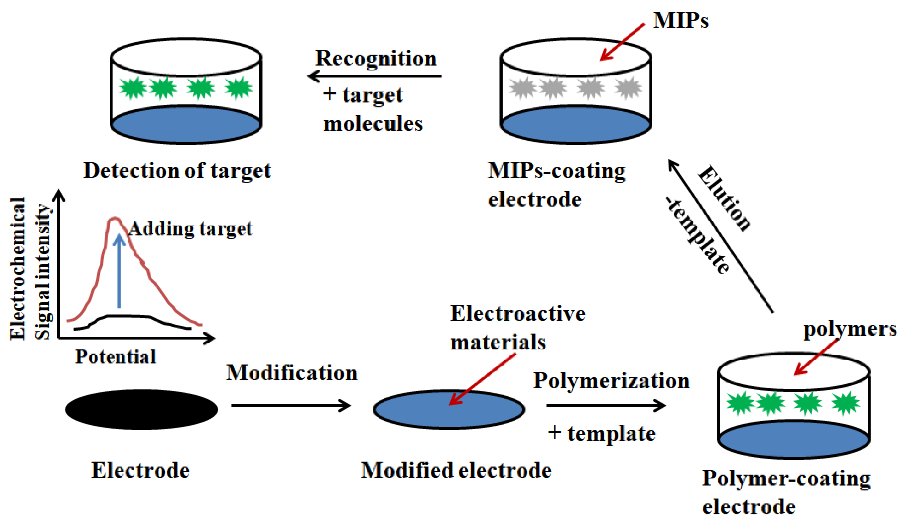 Polymers 10 01248 g009