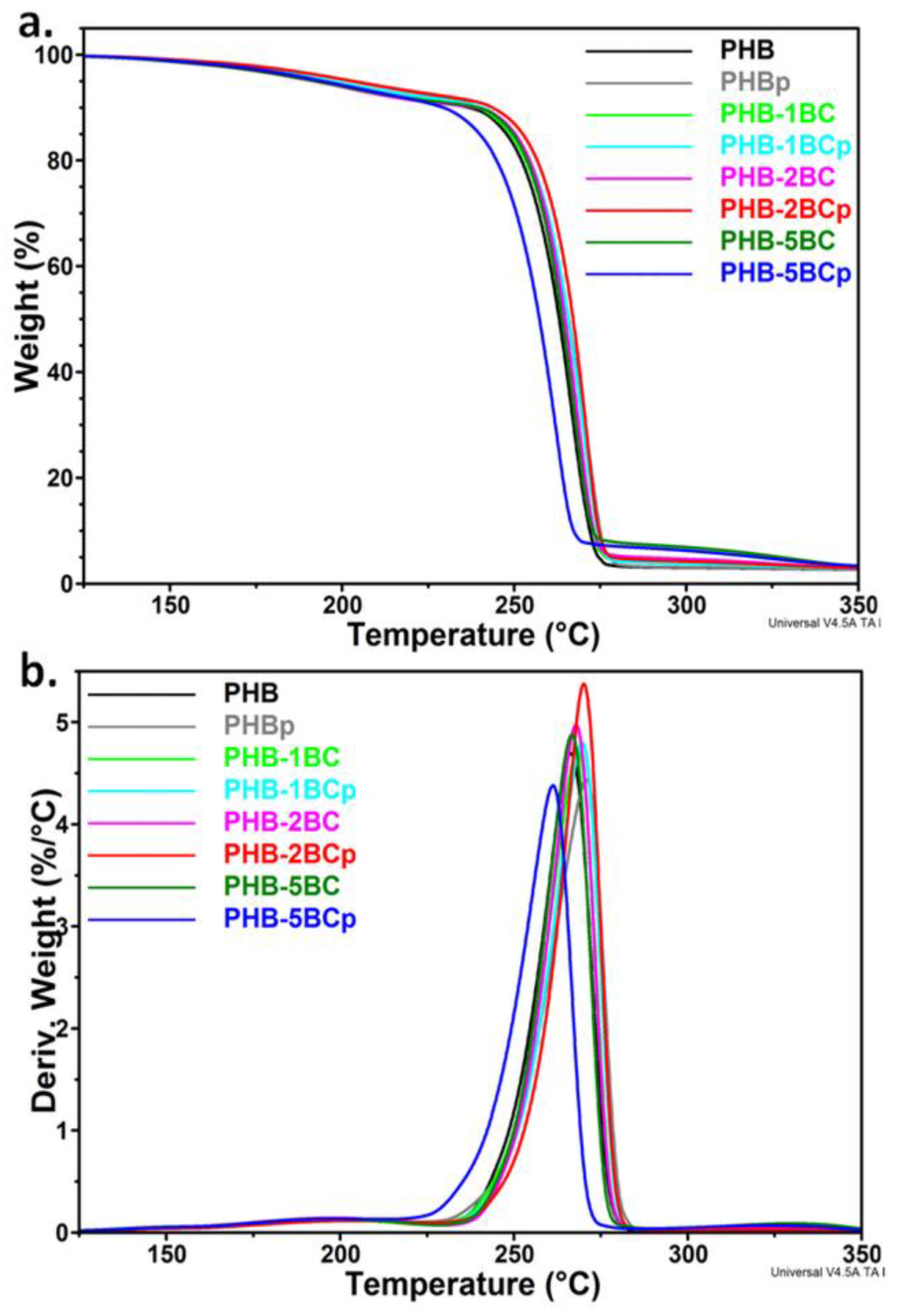 Polymers 10 01249 g002 Polymers 10 01249 g002