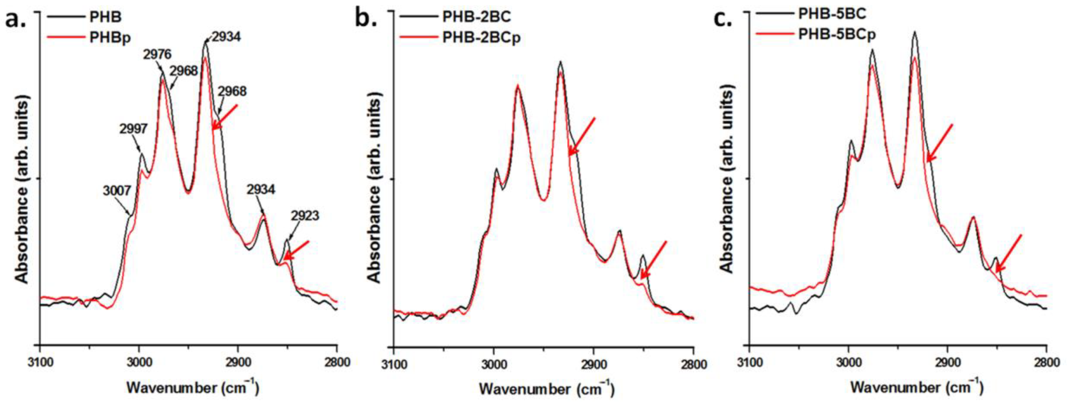 Polymers 10 01249 g004 Polymers 10 01249 g004