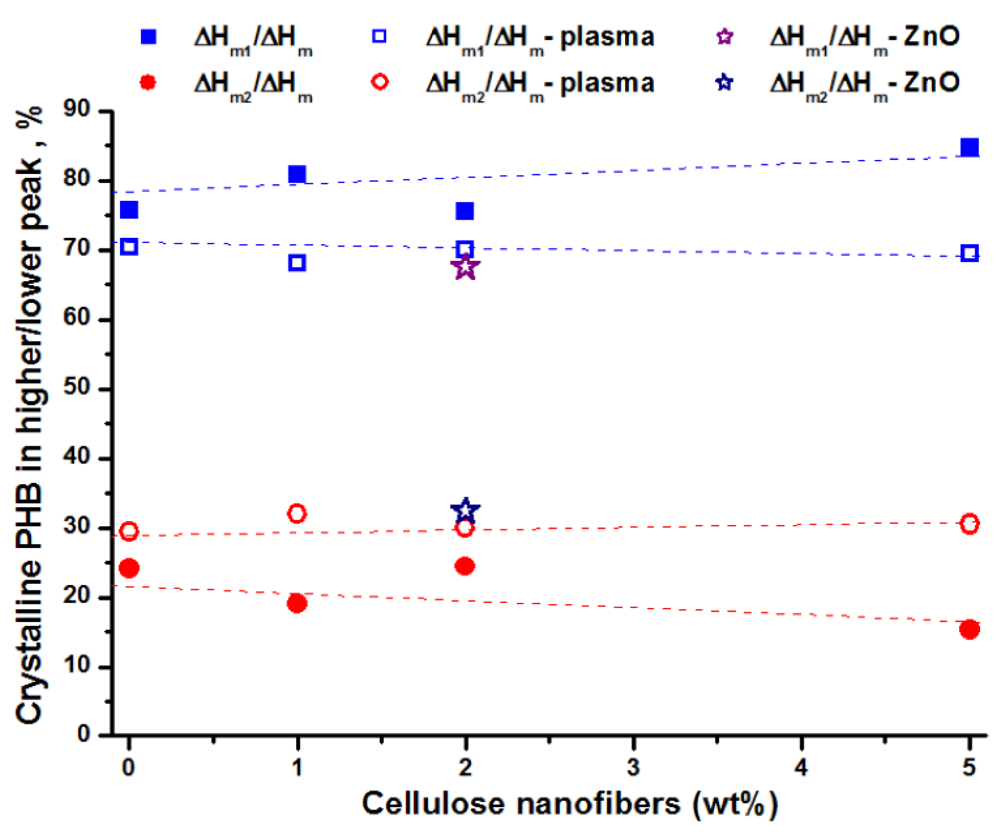 Polymers 10 01249 g007 Polymers 10 01249 g007