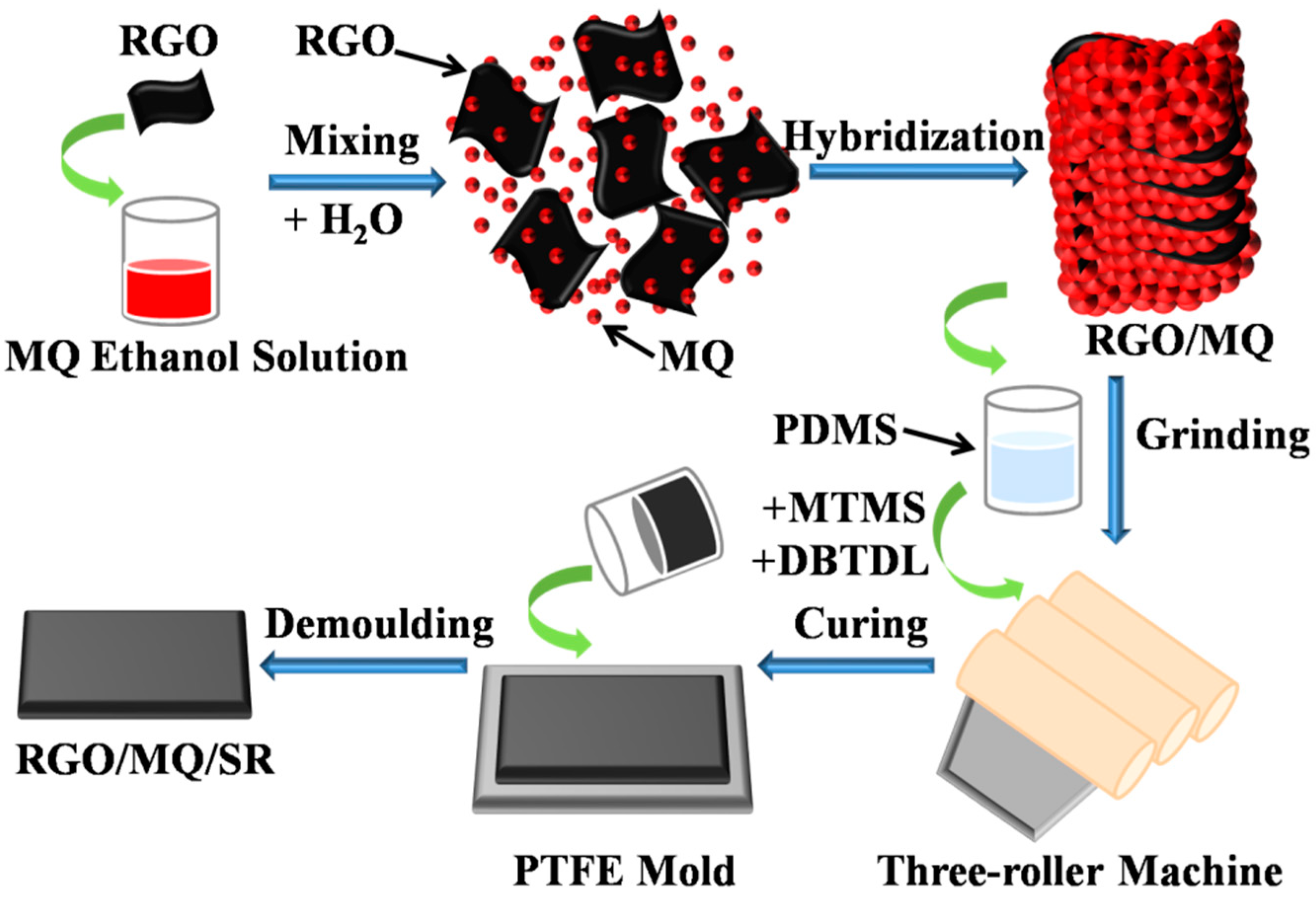 Polymers 10 01254 g001