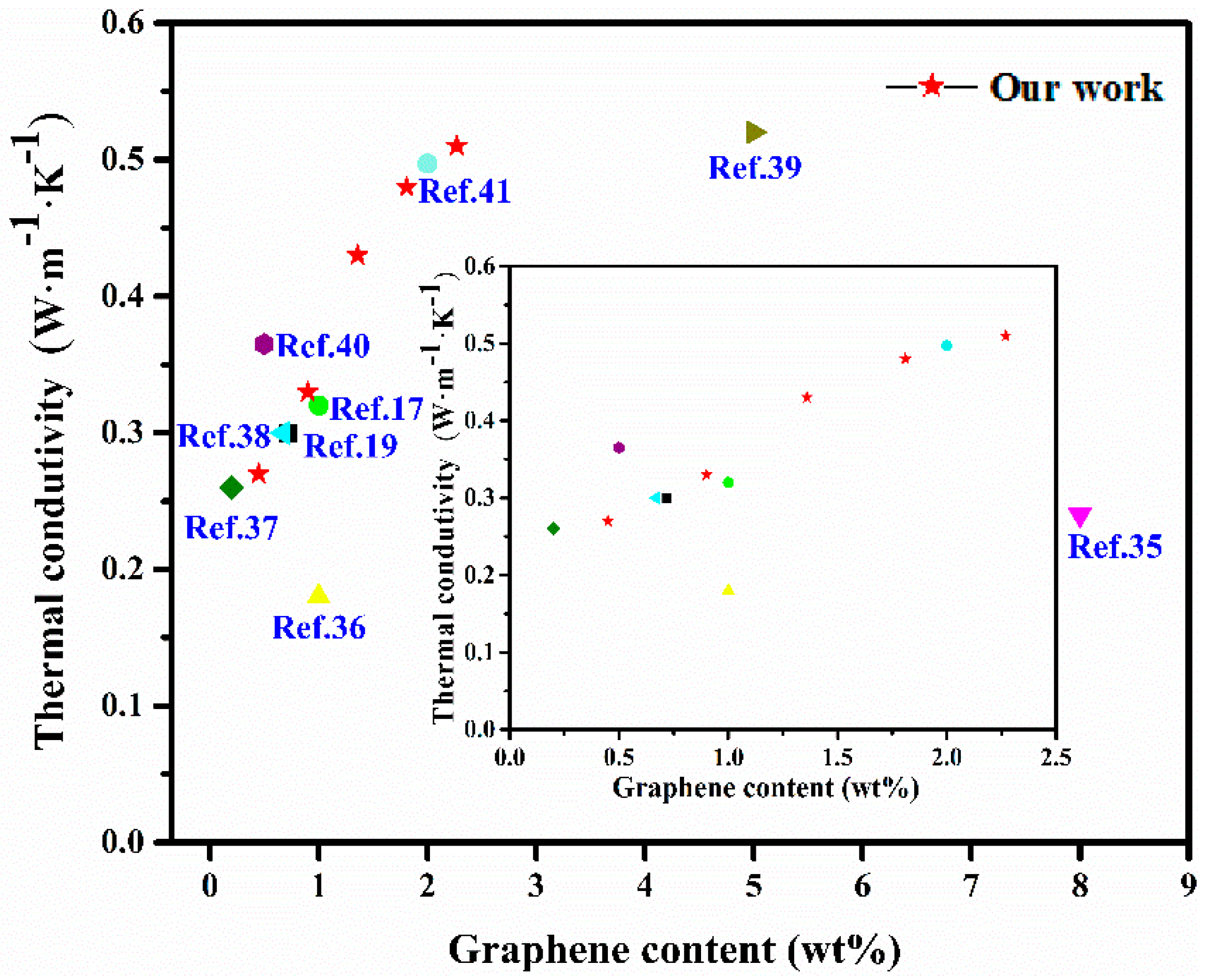 Polymers 10 01254 g007