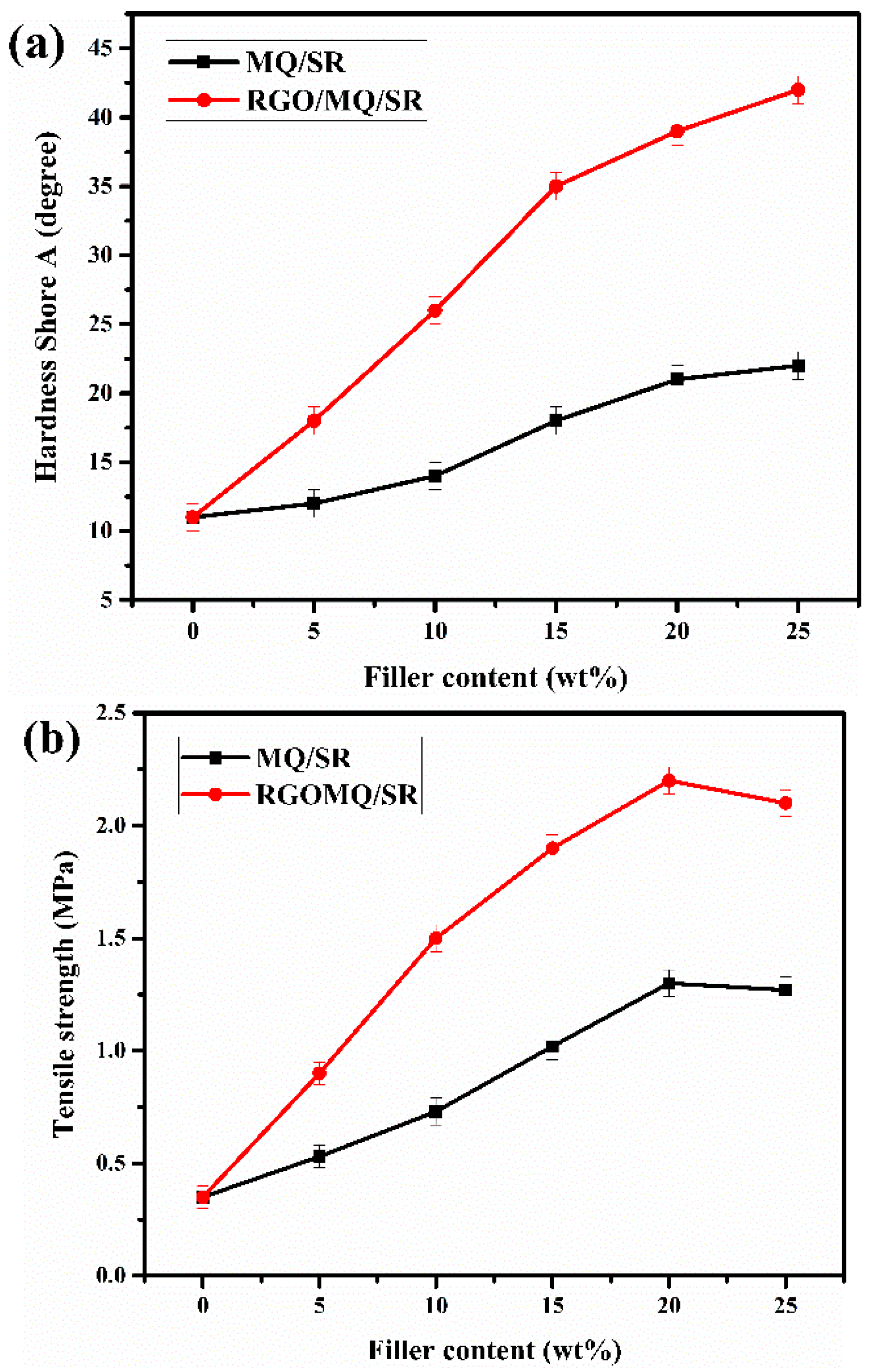 Polymers 10 01254 g008a