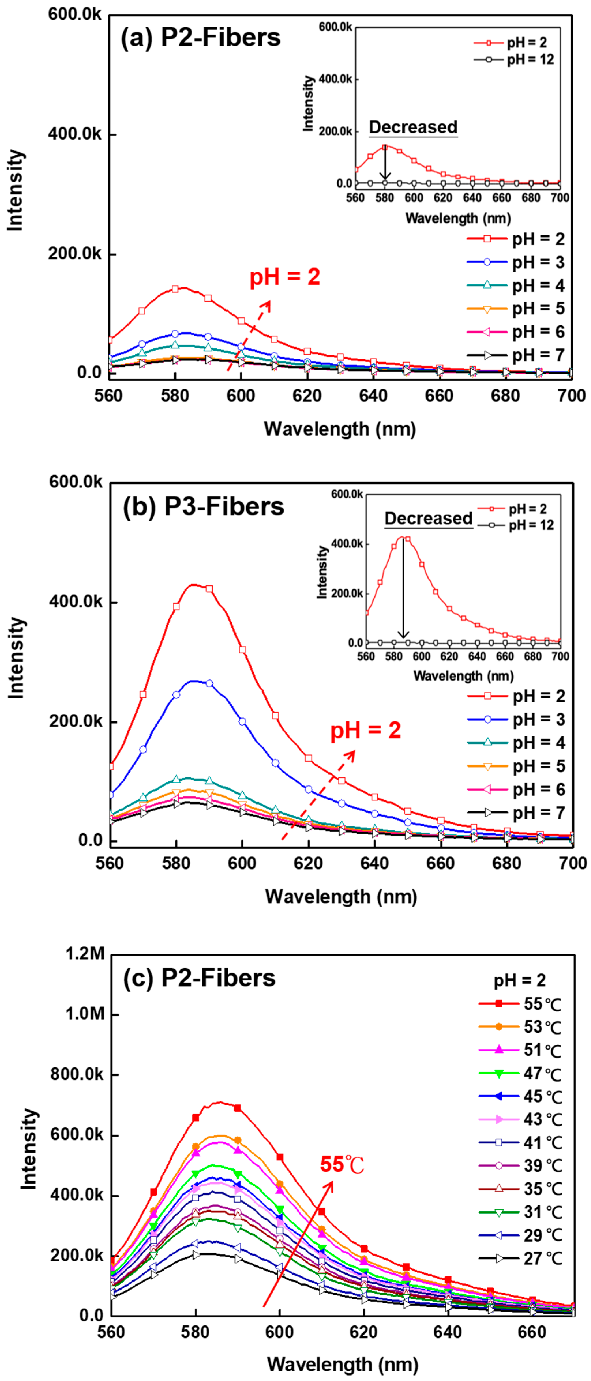 Polymers 10 01259 g002a