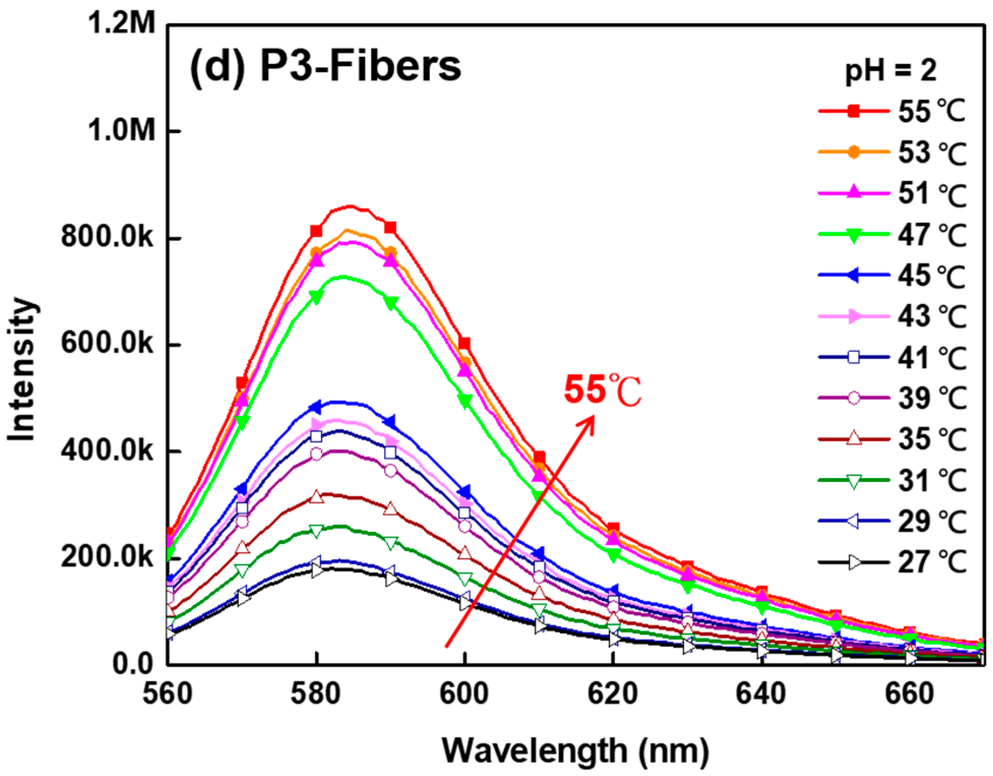 Polymers 10 01259 g002b