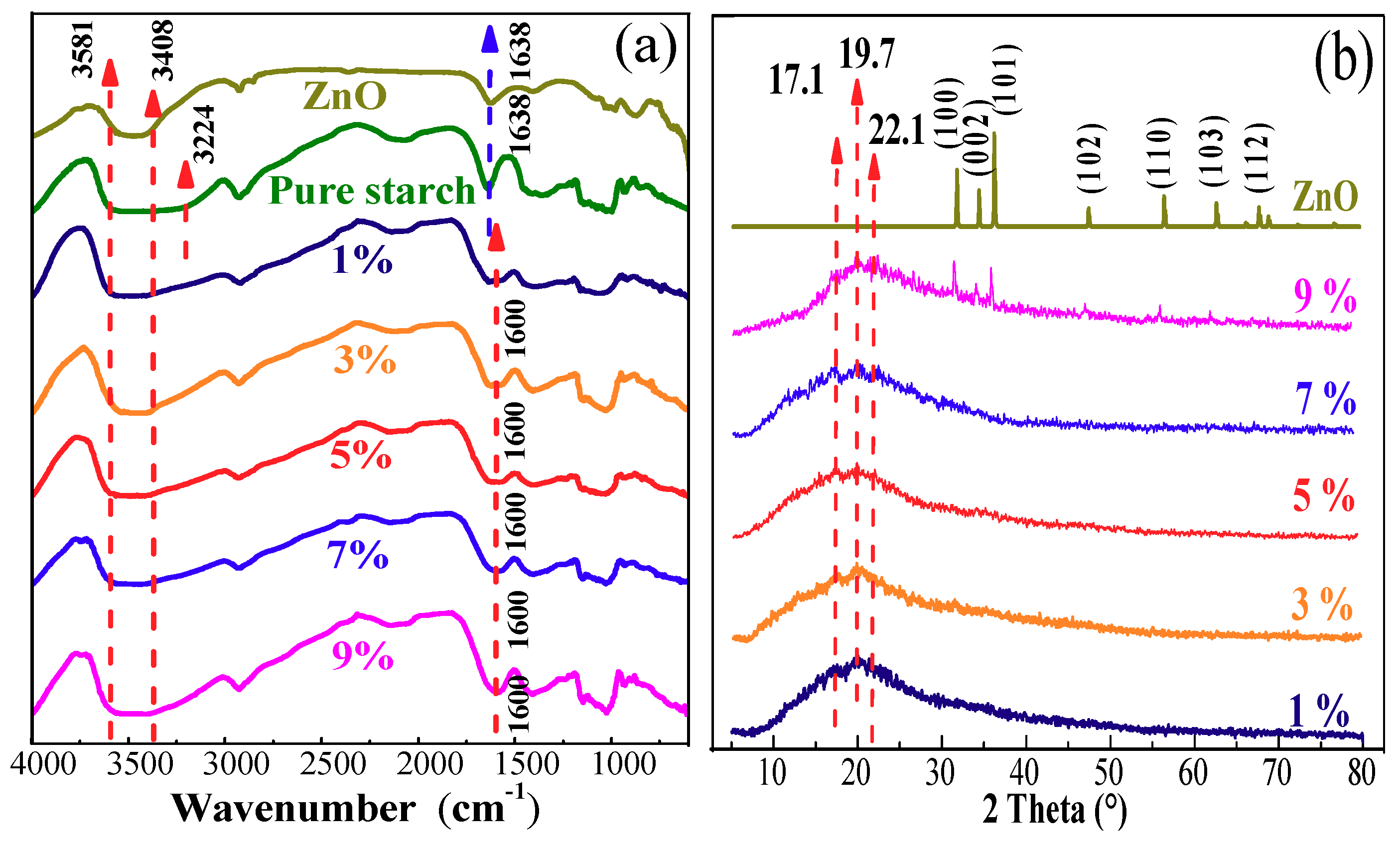 Polymers 10 01260 g002