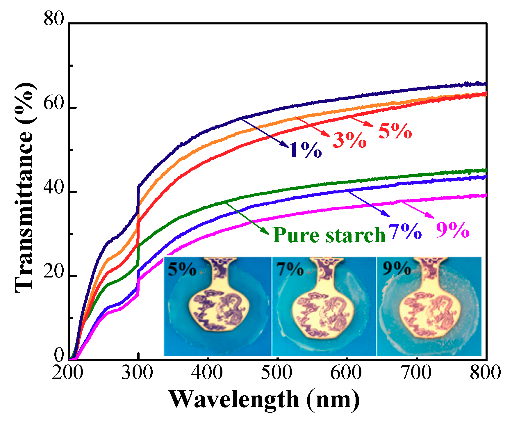 Polymers 10 01260 g004
