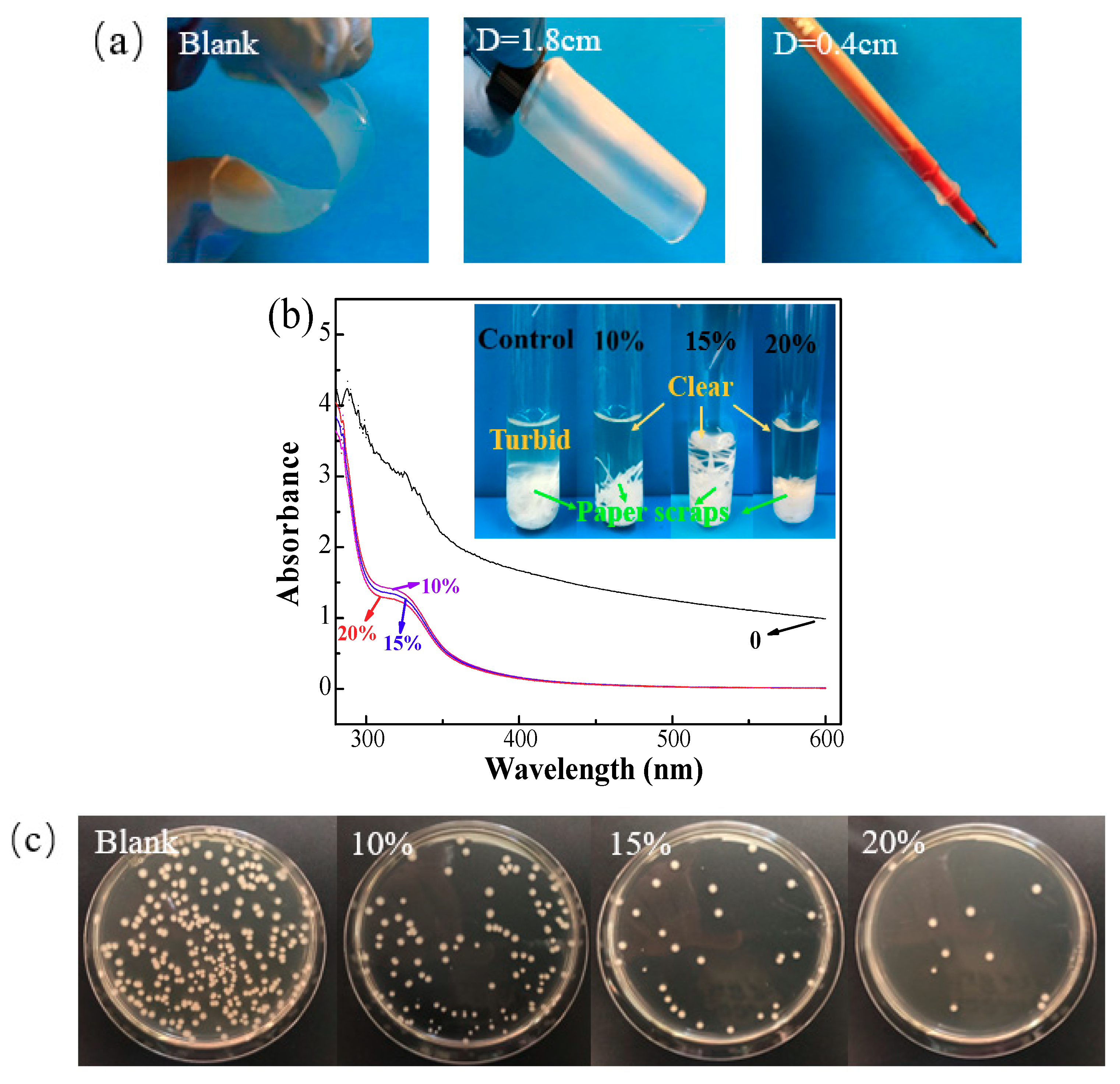 Polymers 10 01260 g009