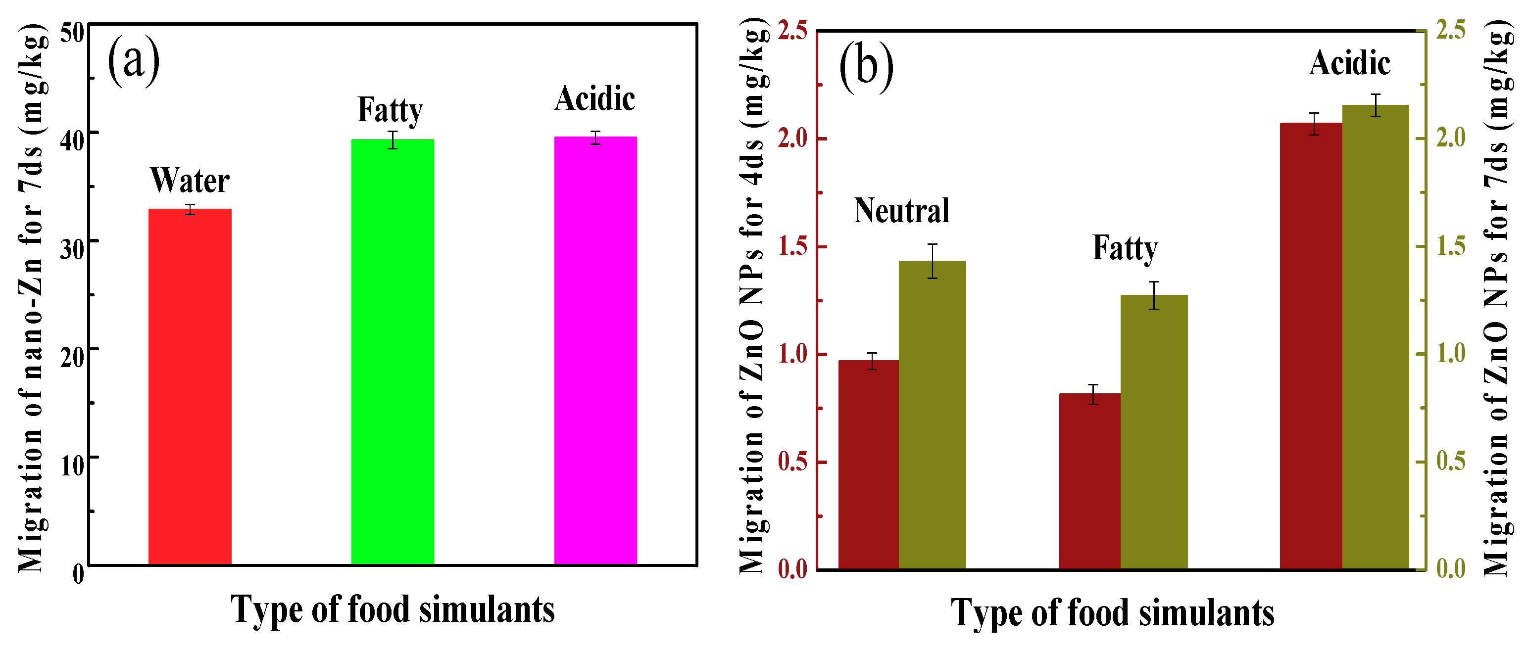 Polymers 10 01260 g010