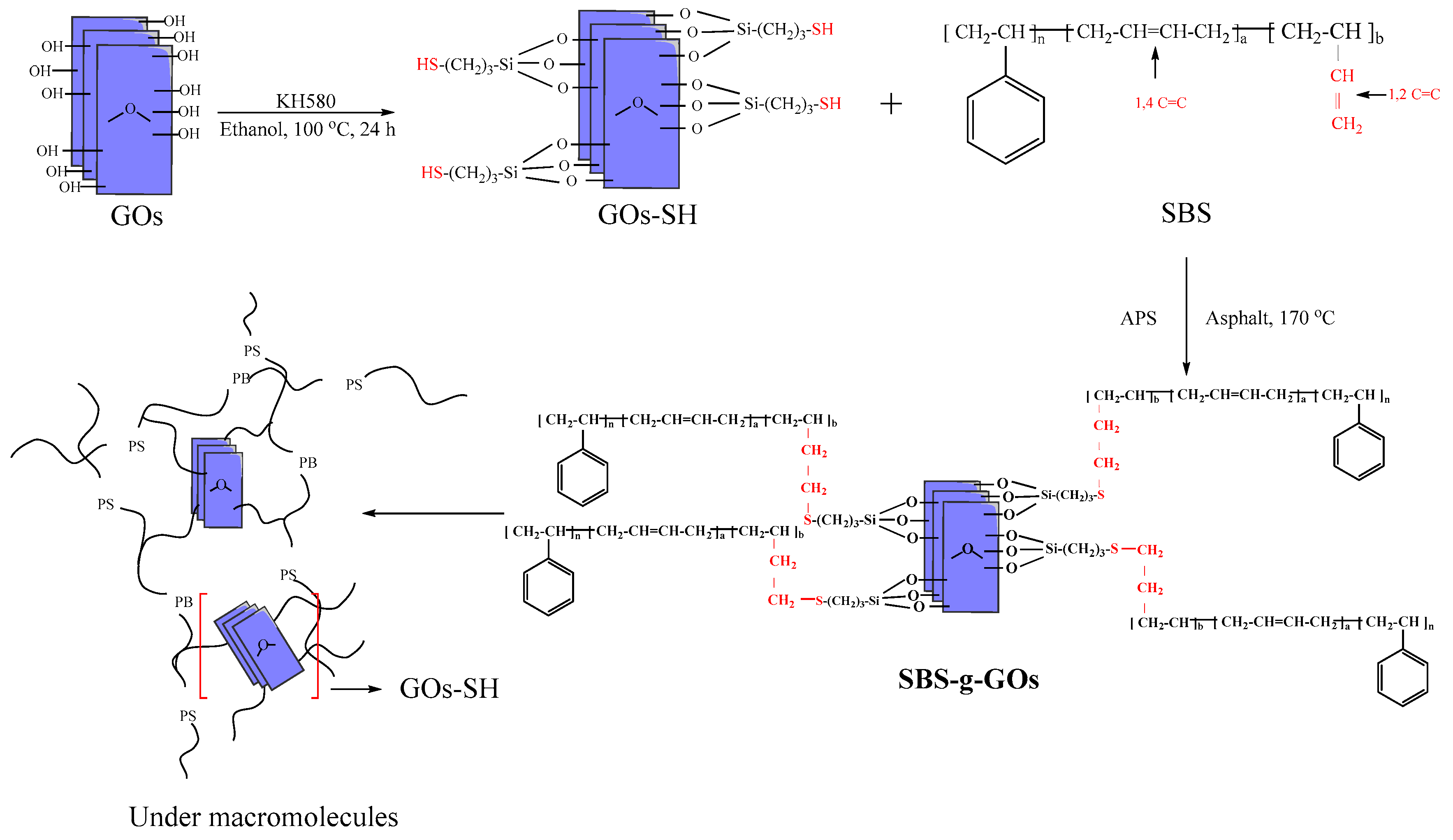 Polymers 10 01264 g002