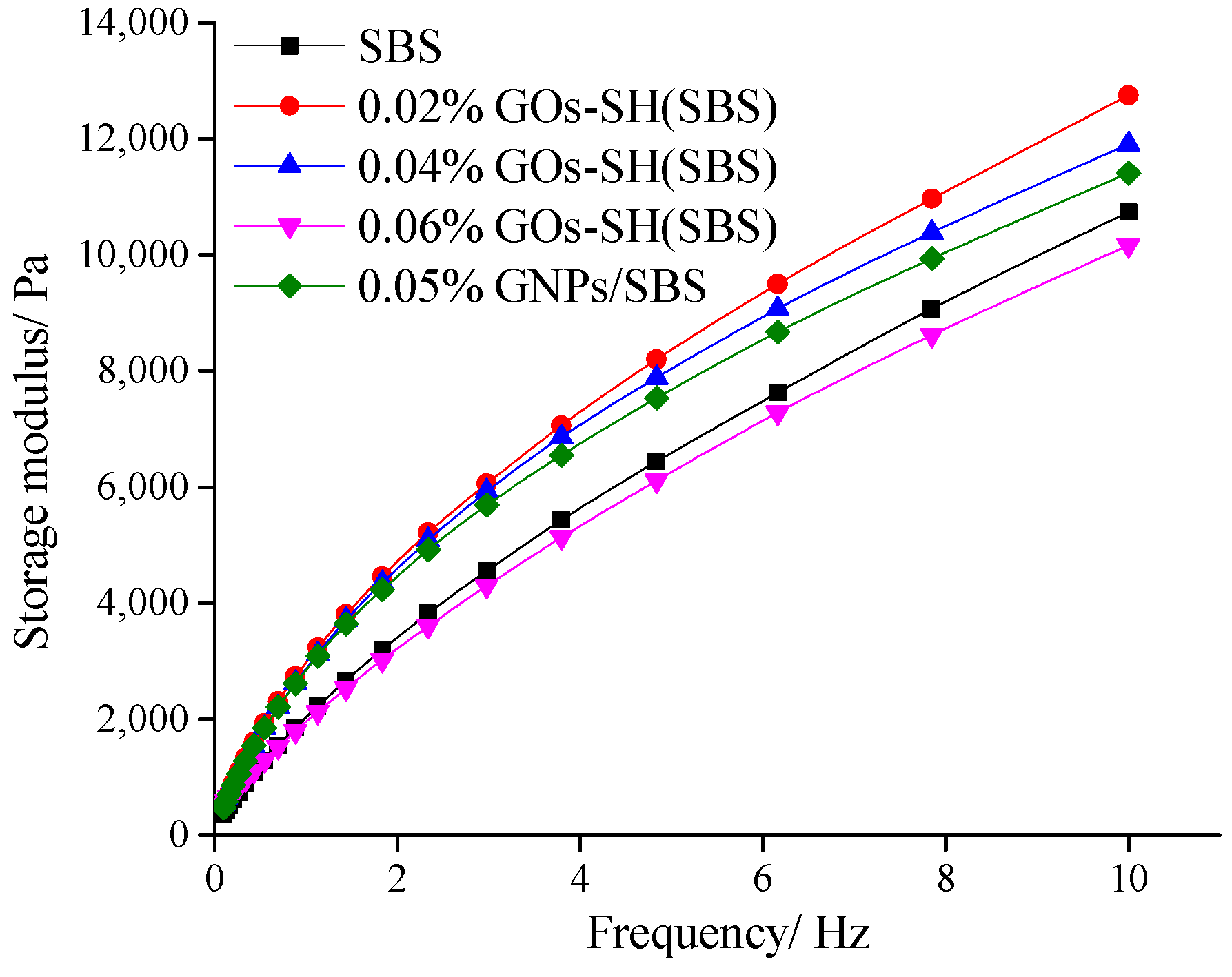 Polymers 10 01264 g005