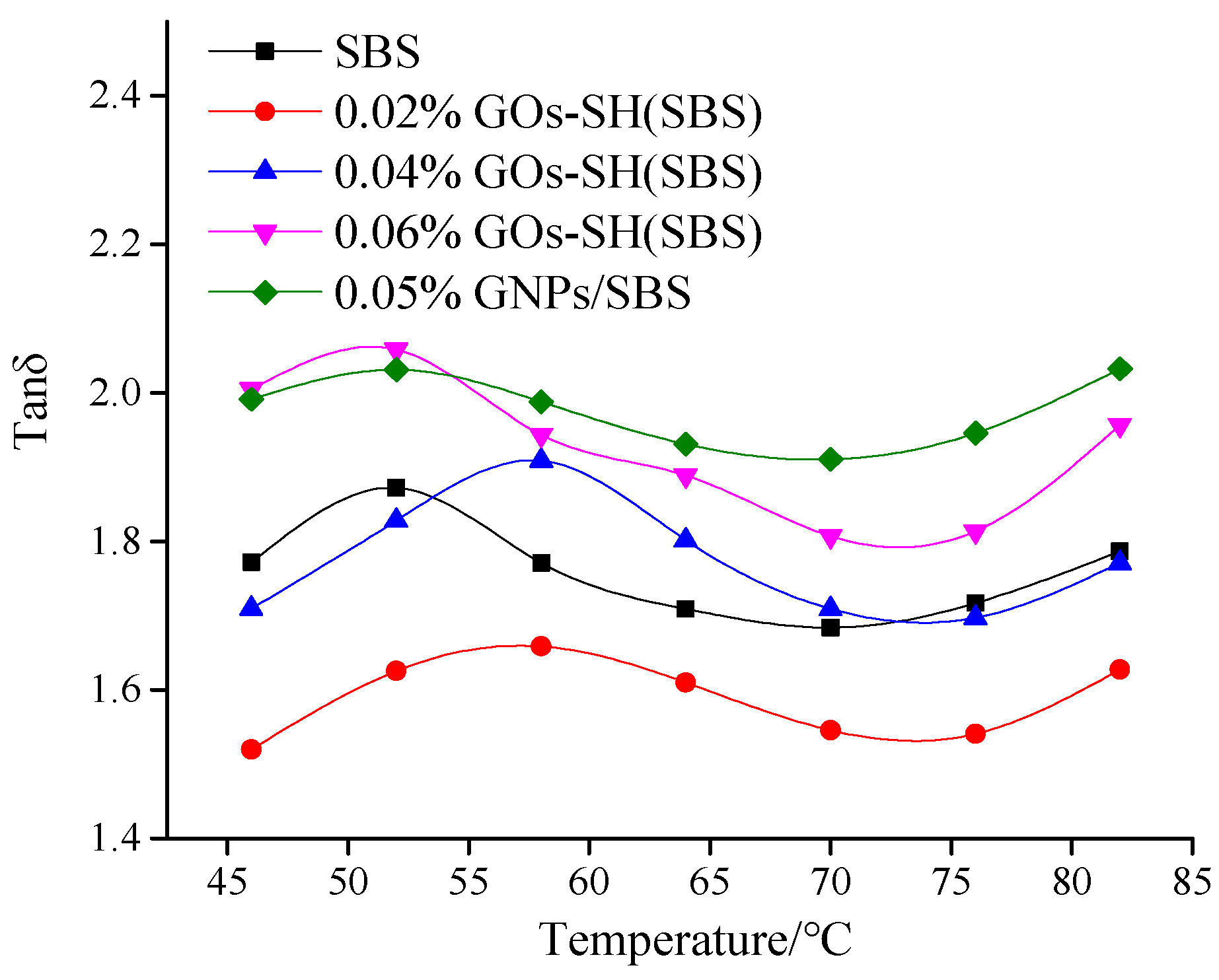 Polymers 10 01264 g006