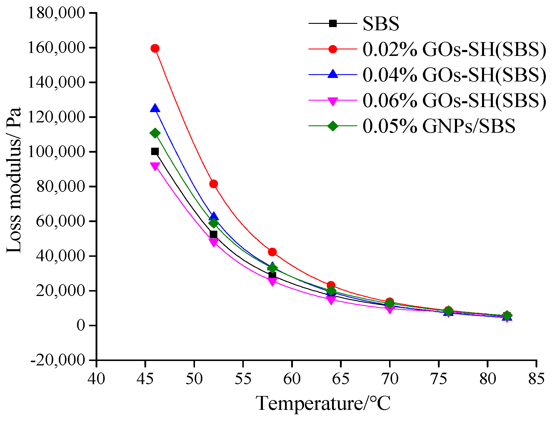 Polymers 10 01264 g007