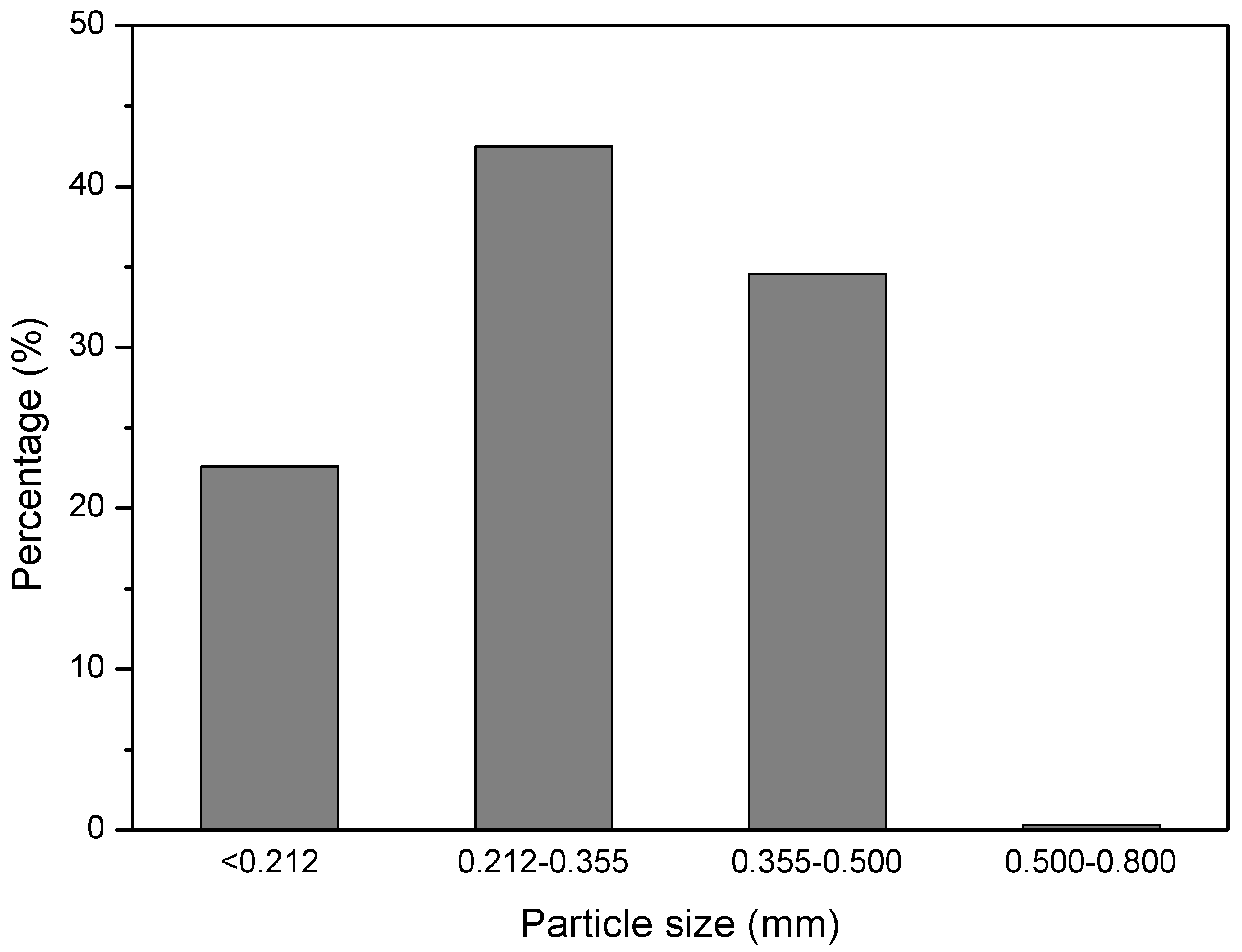 Polymers 10 01265 g001