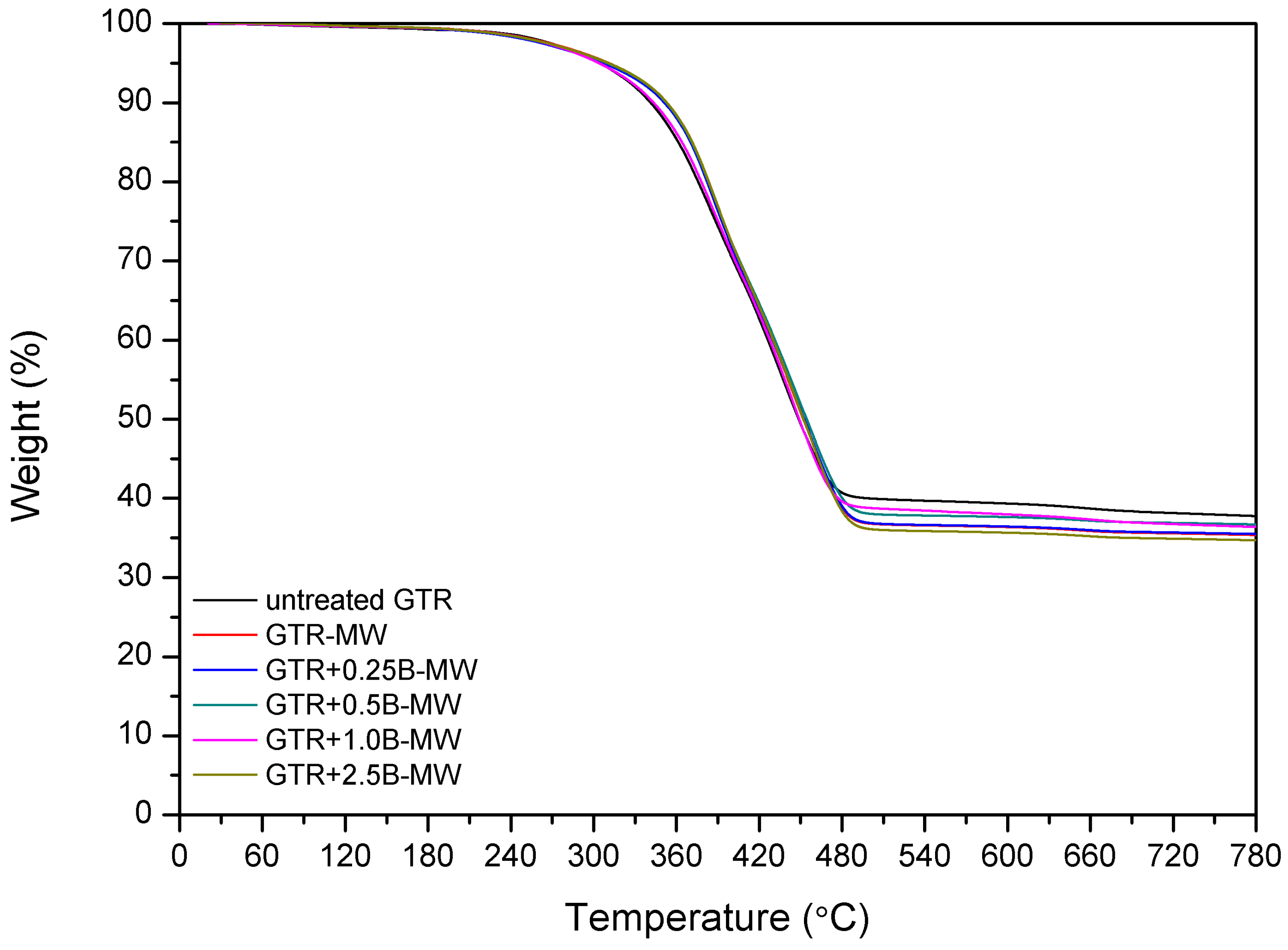 Polymers 10 01265 g003a