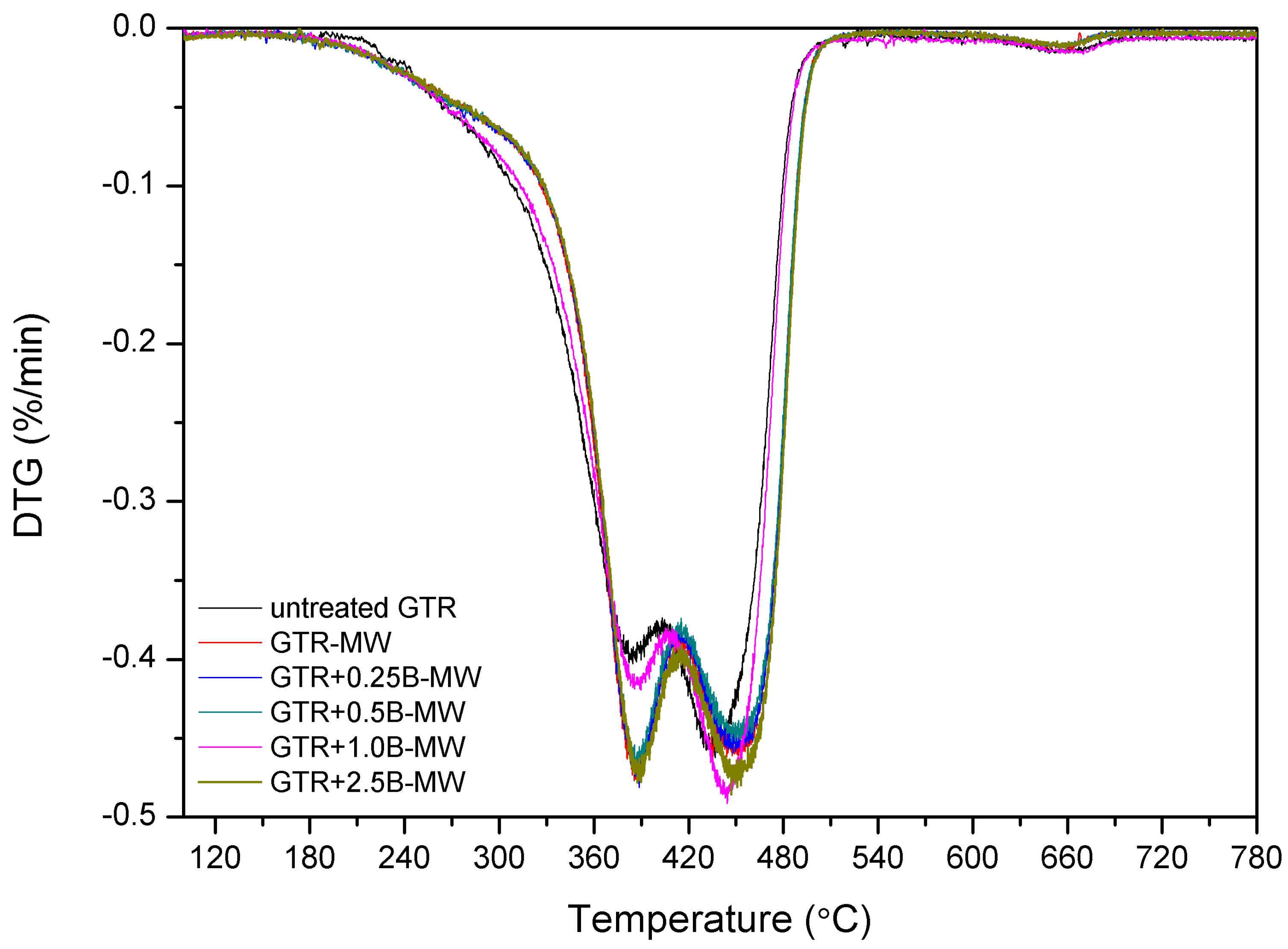 Polymers 10 01265 g003b
