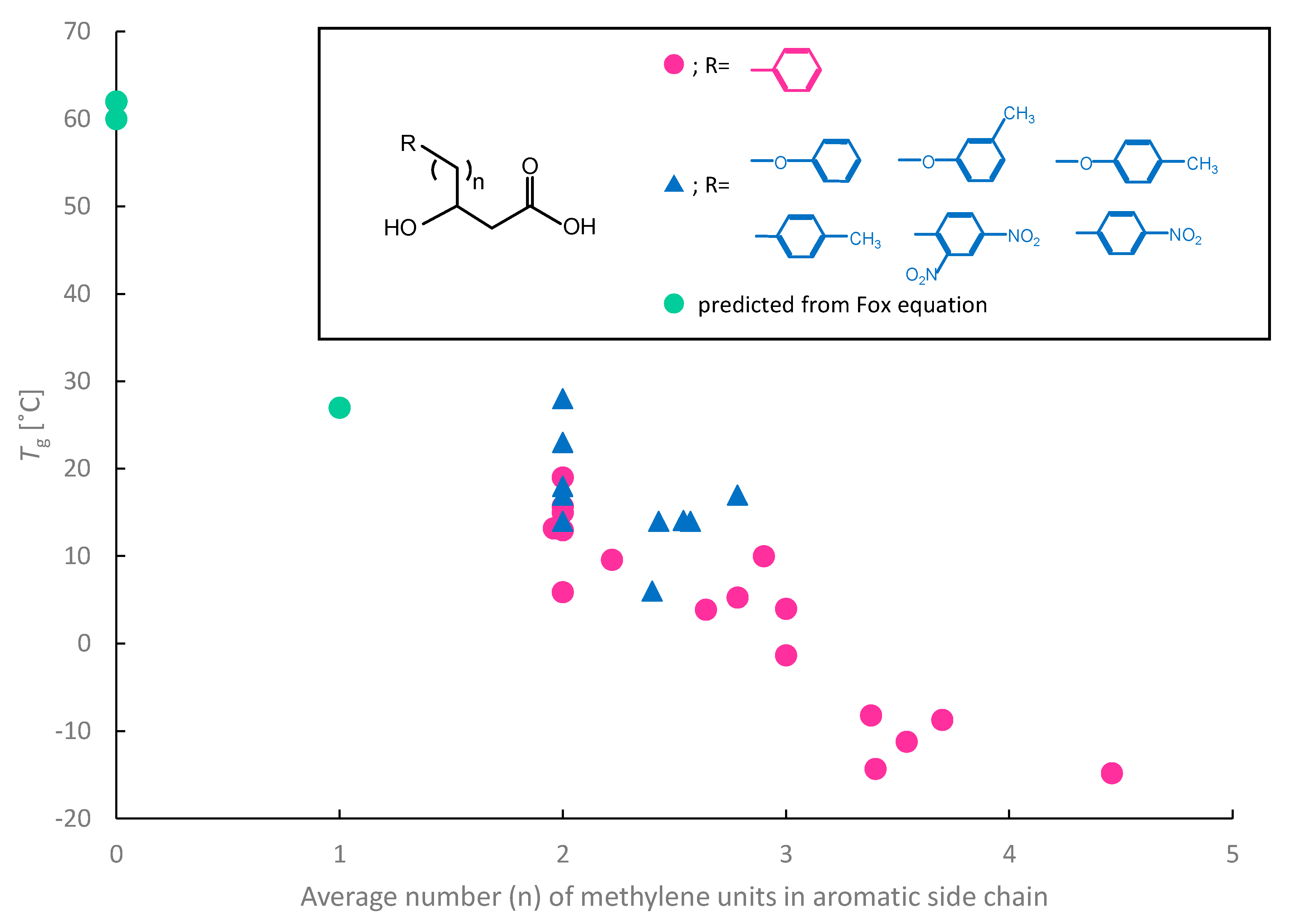 Polymers 10 01267 g002