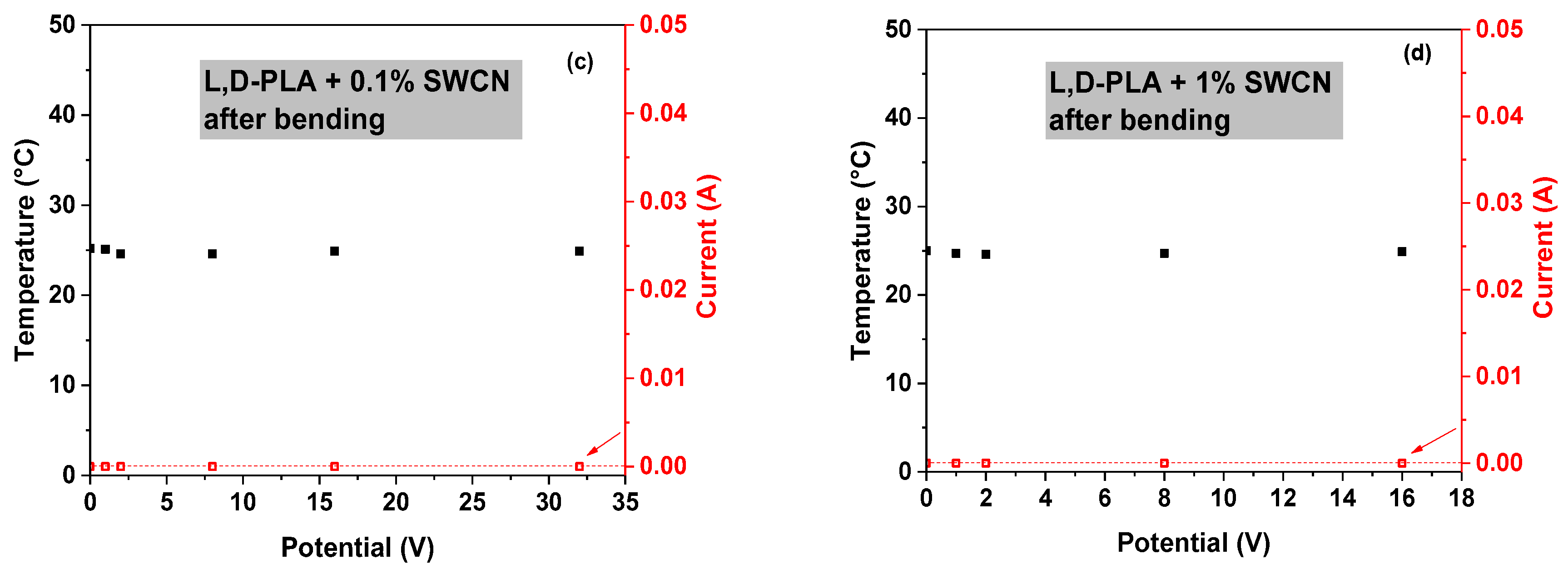 Polymers 10 01271 g010b