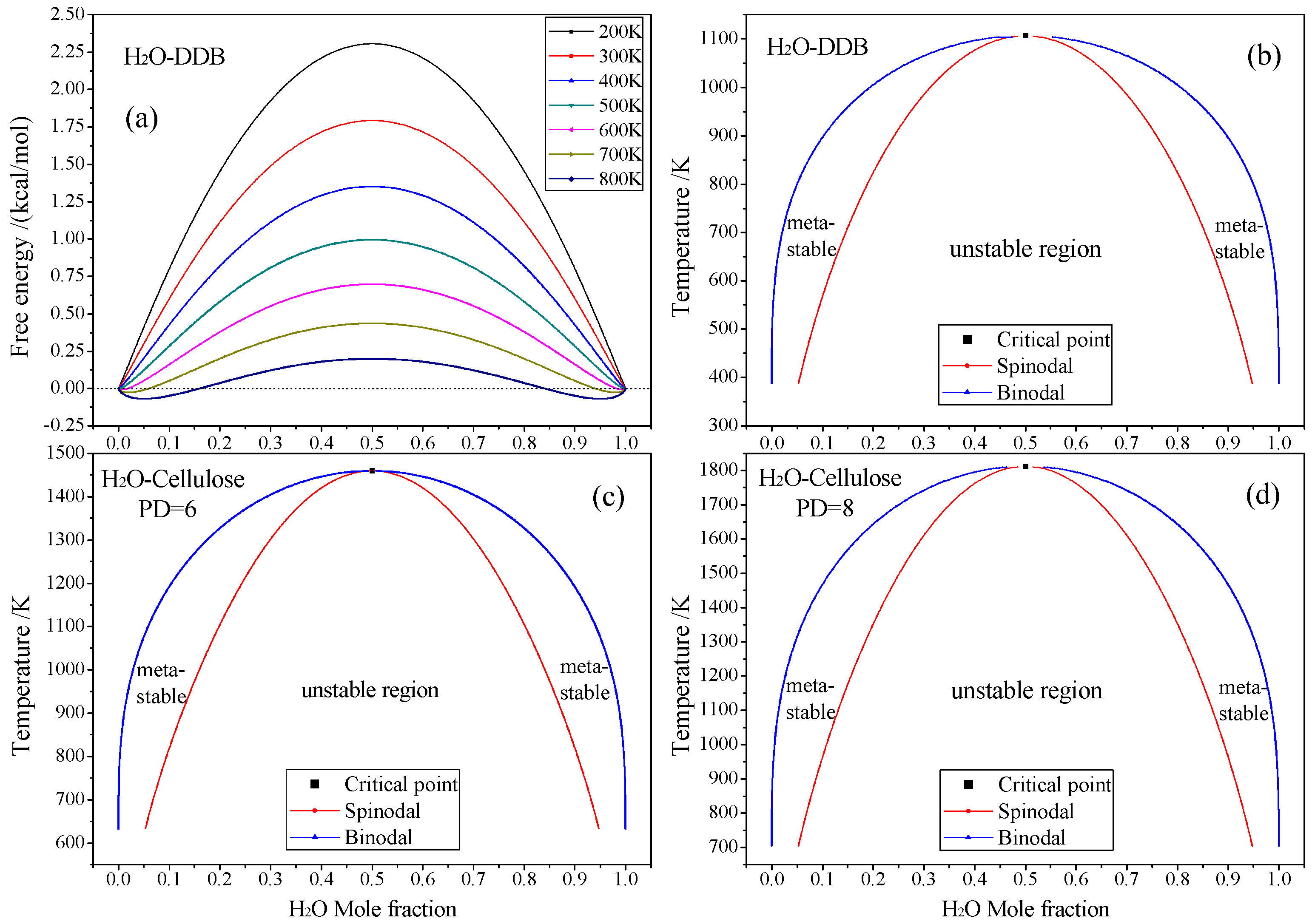 Polymers 10 01274 g003 Polymers 10 01274 g003
