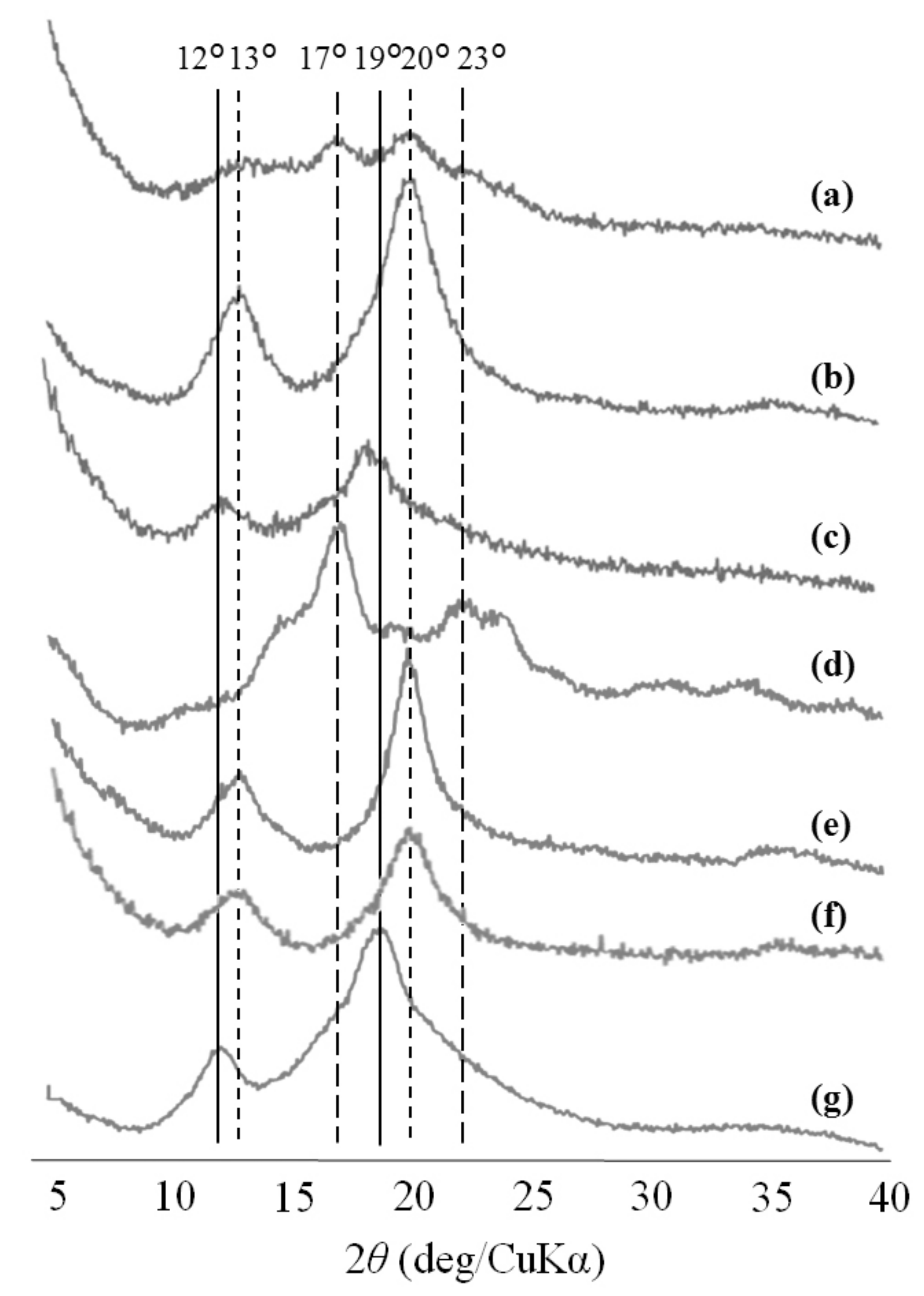 Polymers 10 01277 g002