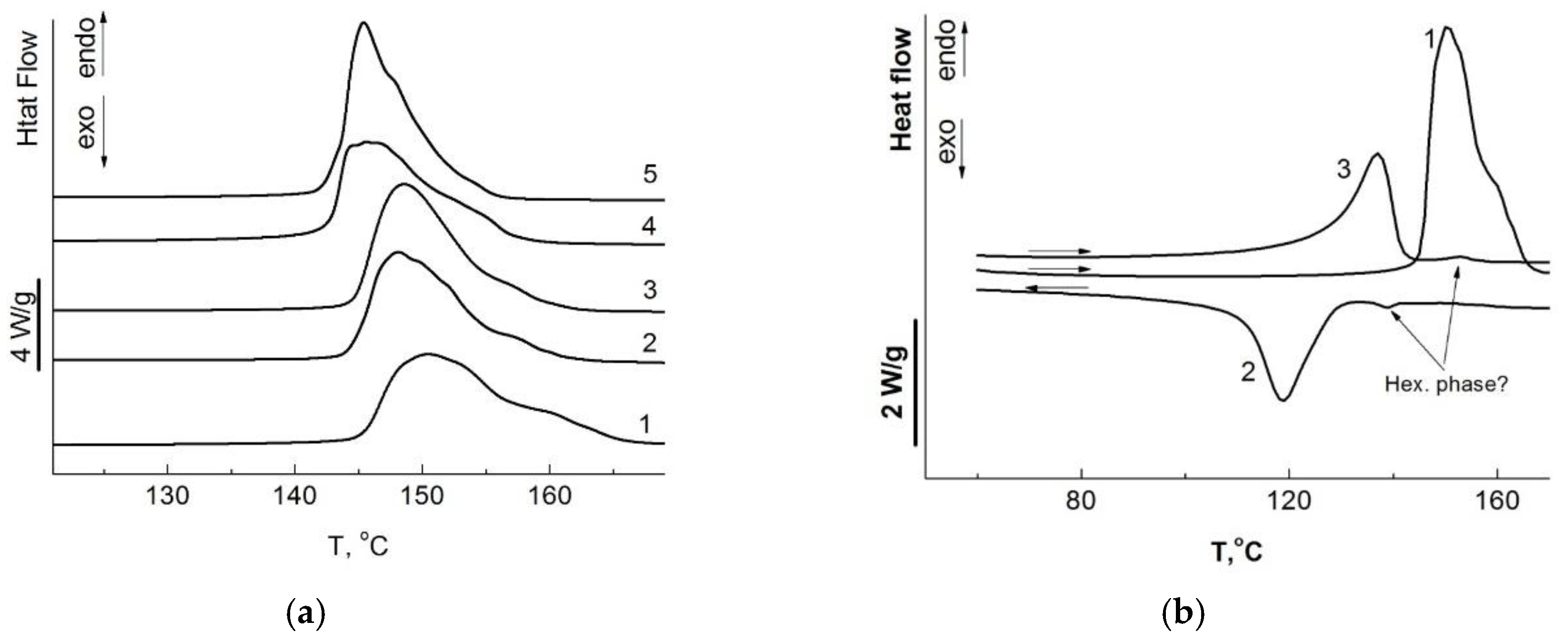 Polymers 10 01281 g004 Polymers 10 01281 g004
