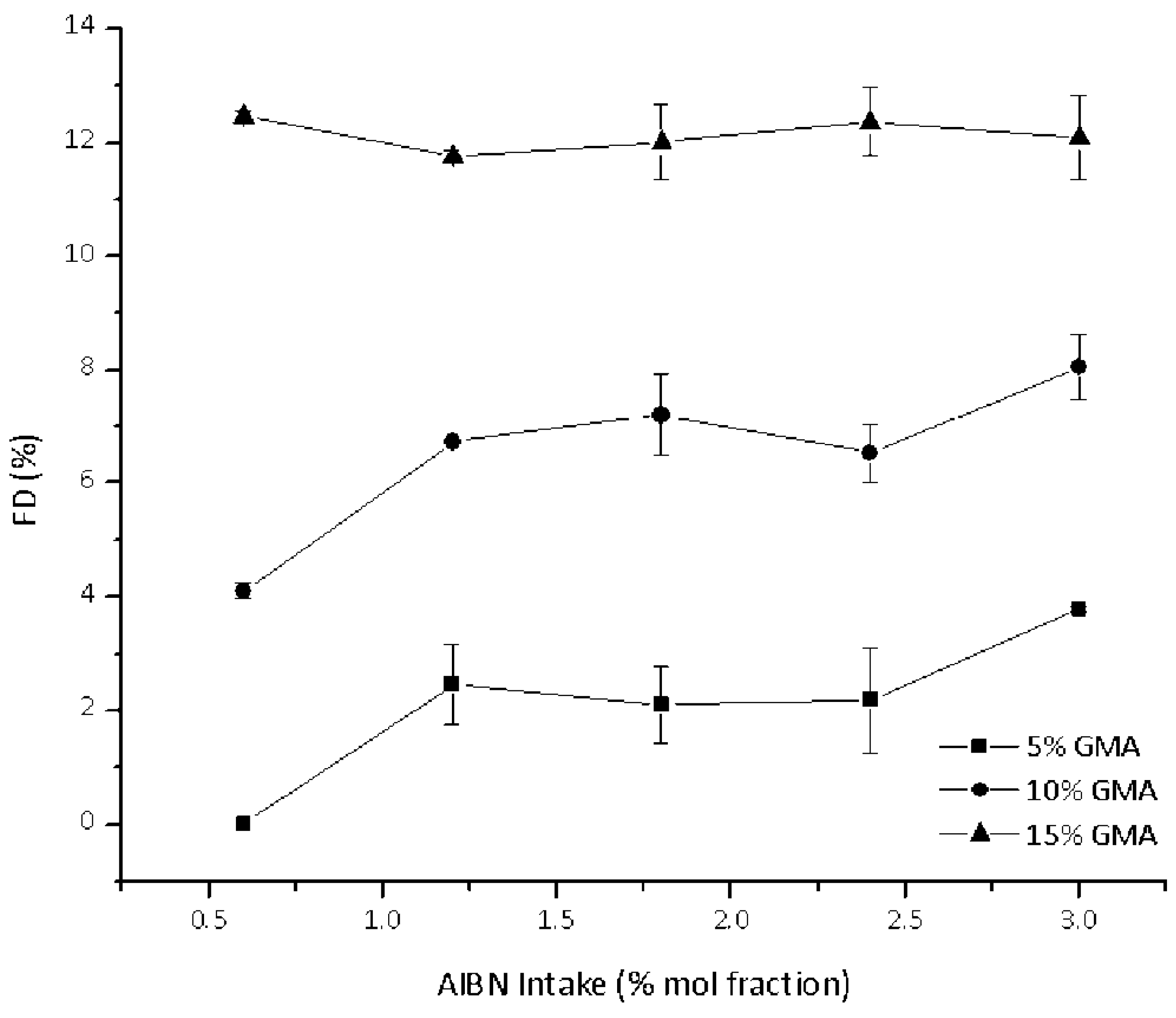 Polymers 10 01285 g004 Polymers 10 01285 g004
