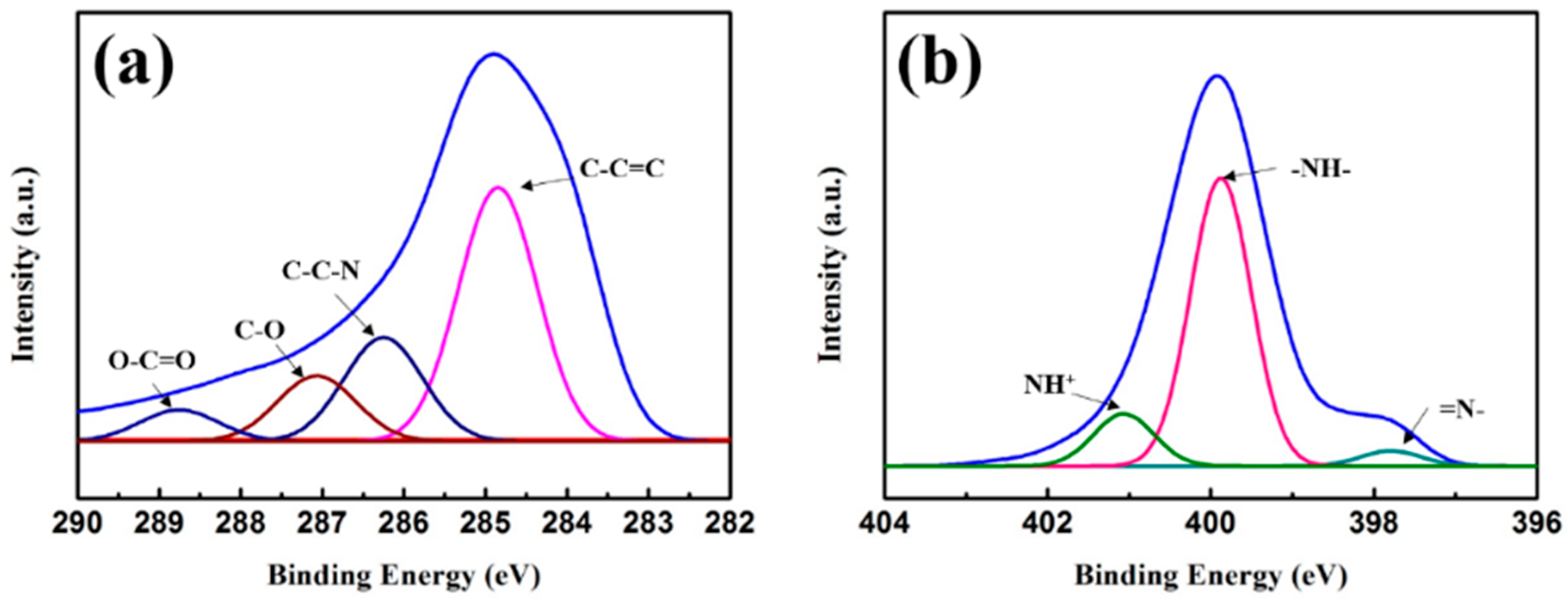 Polymers 10 01286 g002