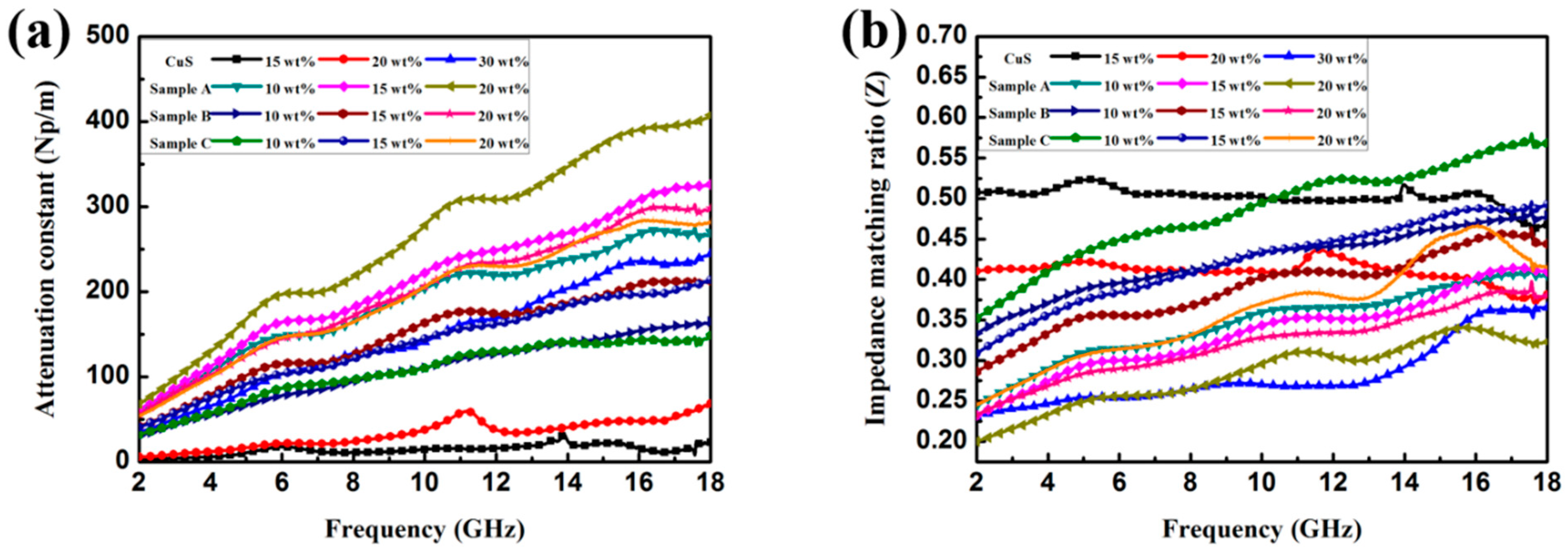 Polymers 10 01286 g009