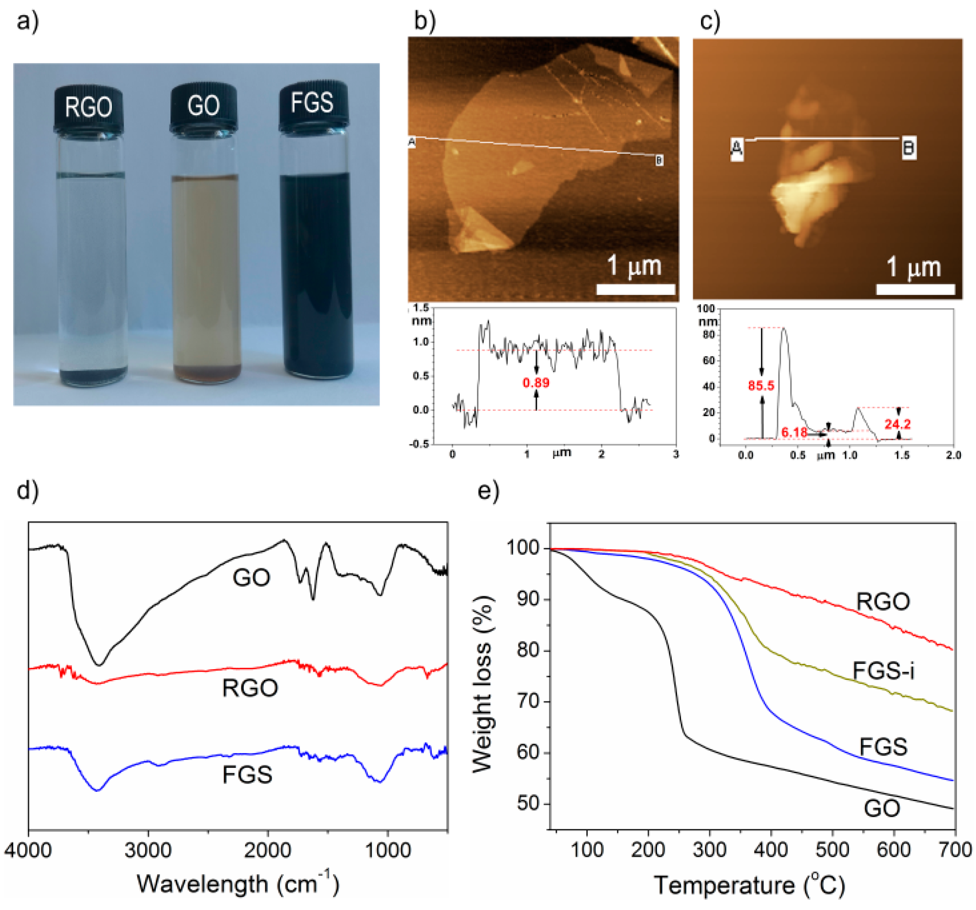 Polymers 10 01288 g002 Polymers 10 01288 g002