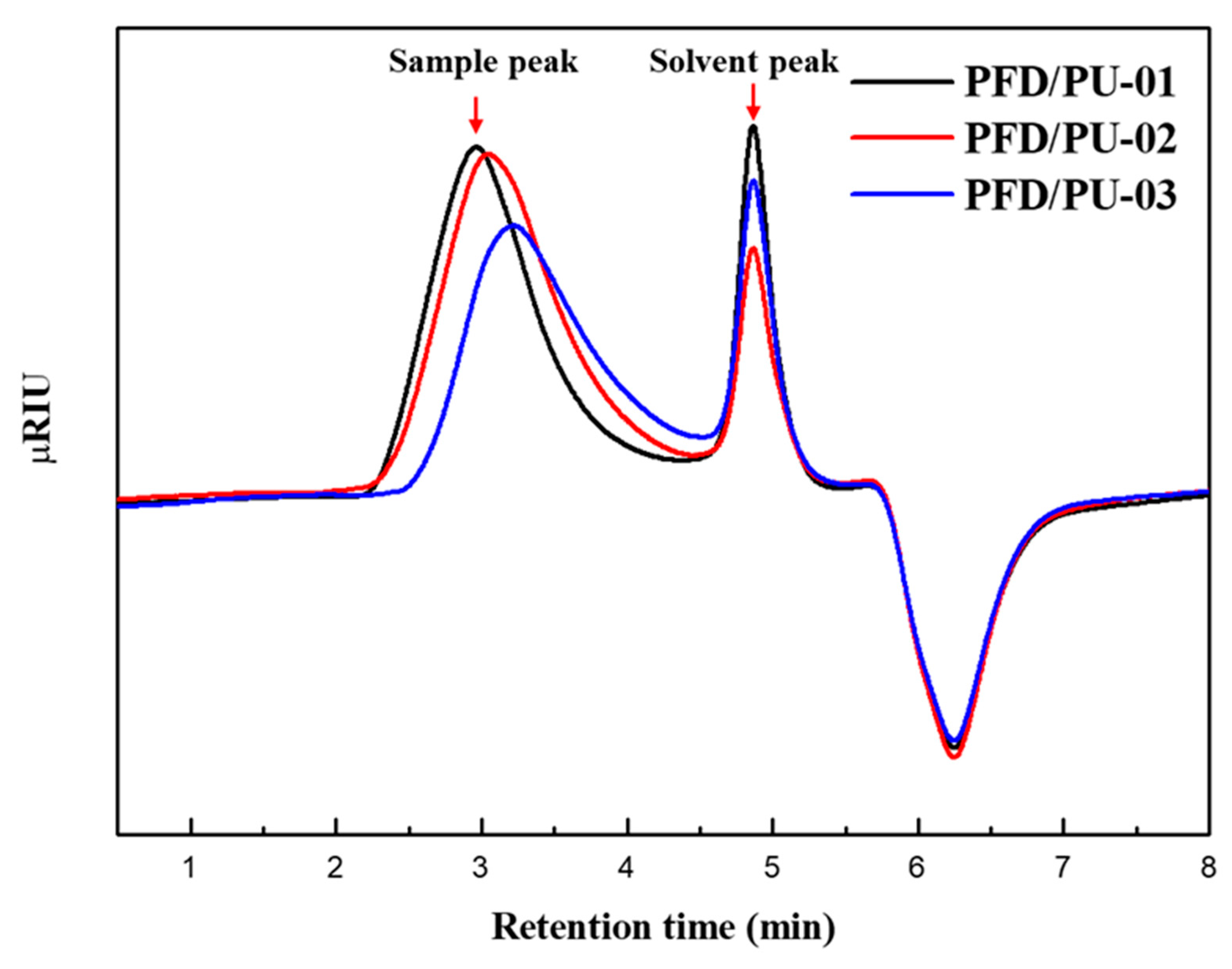 Polymers 10 01292 g001