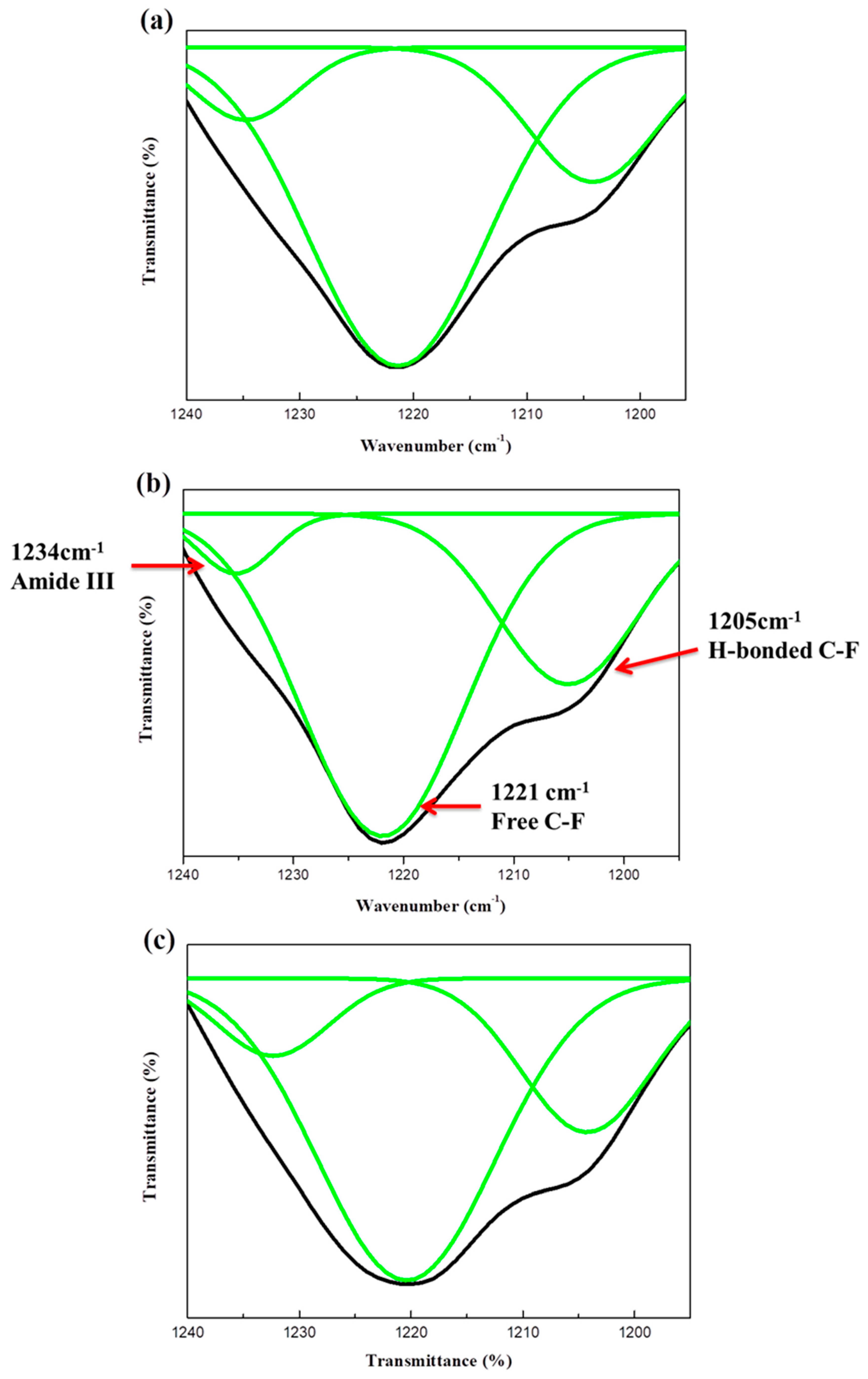 Polymers 10 01292 g003