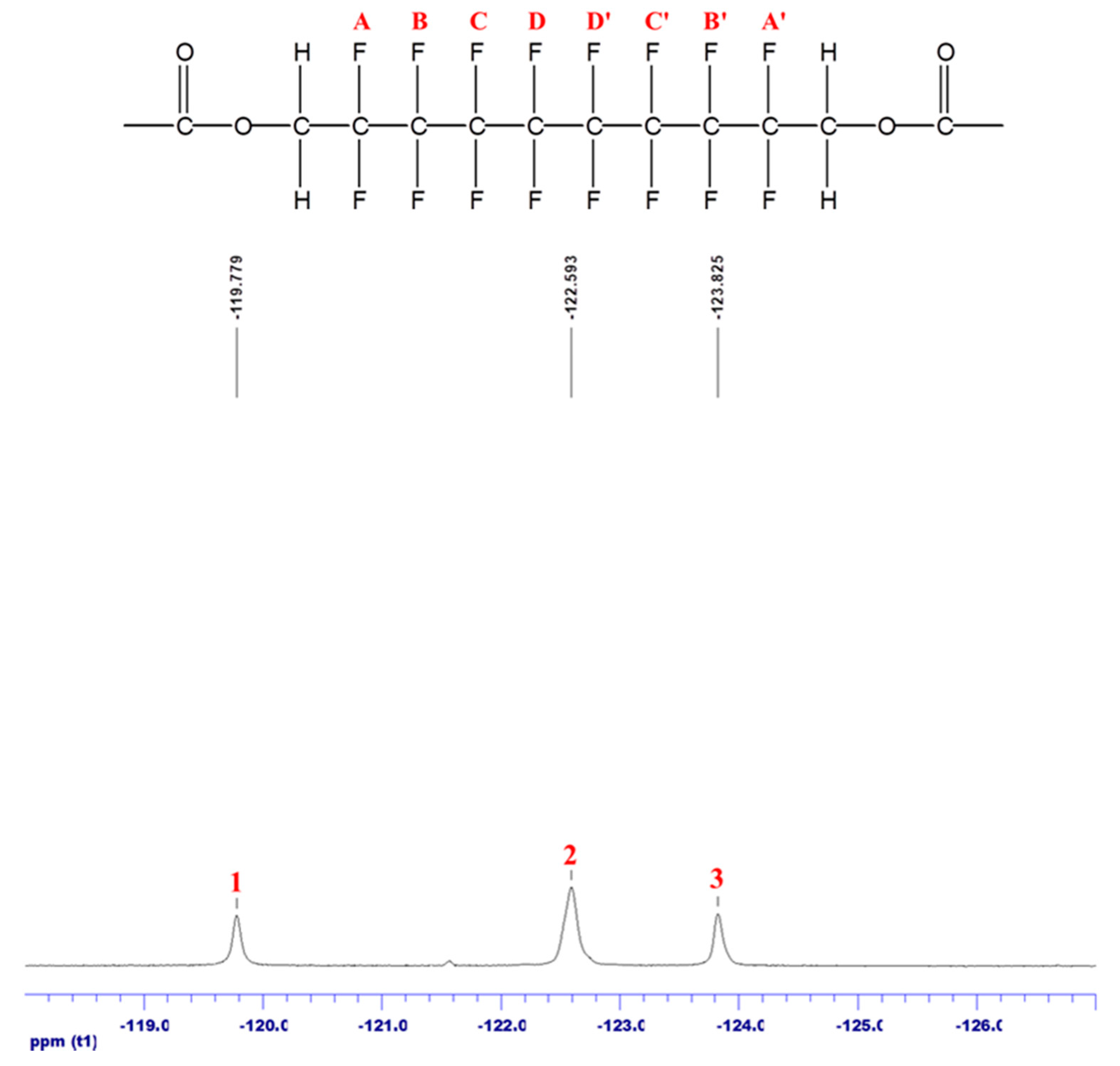 Polymers 10 01292 g004