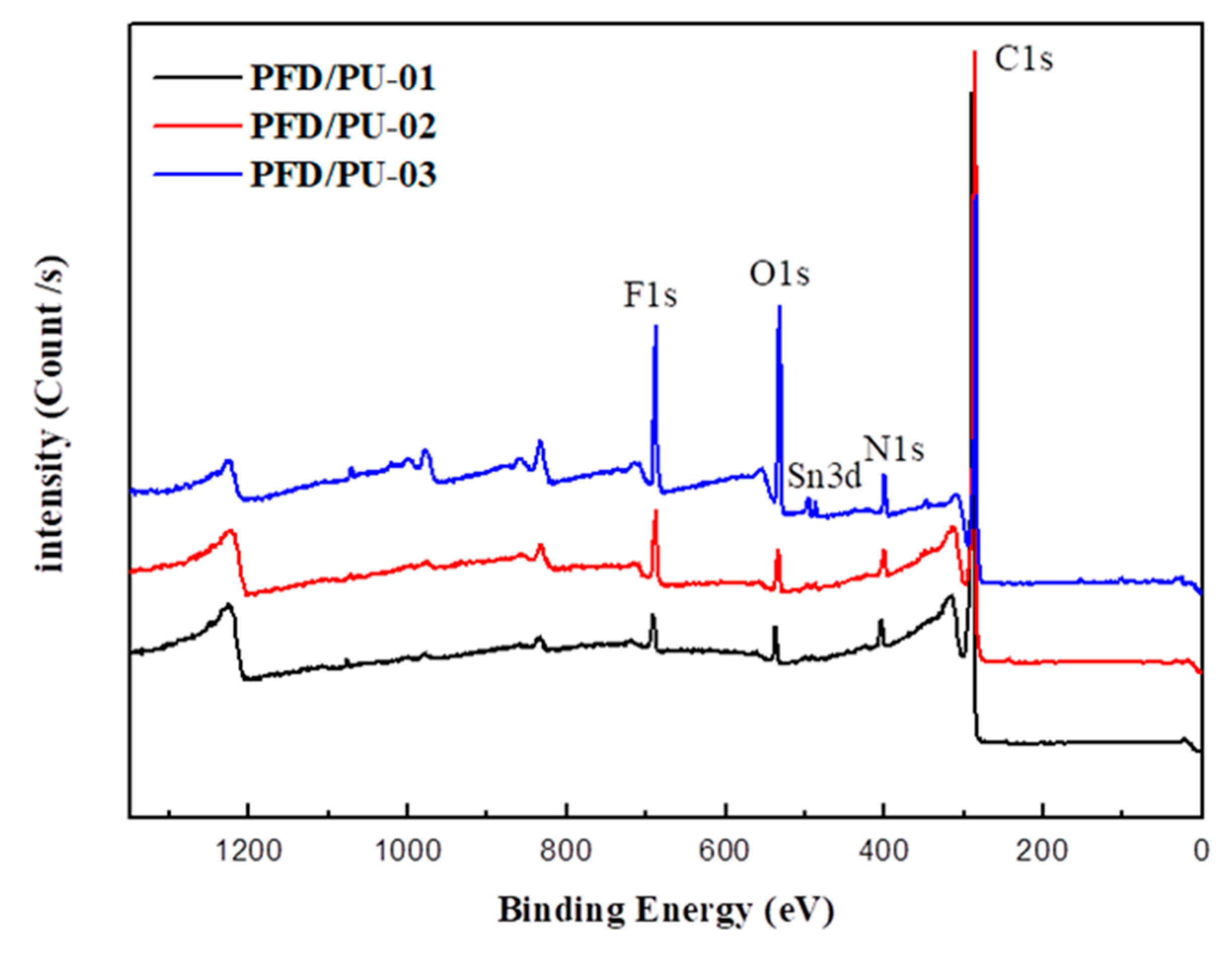 Polymers 10 01292 g009
