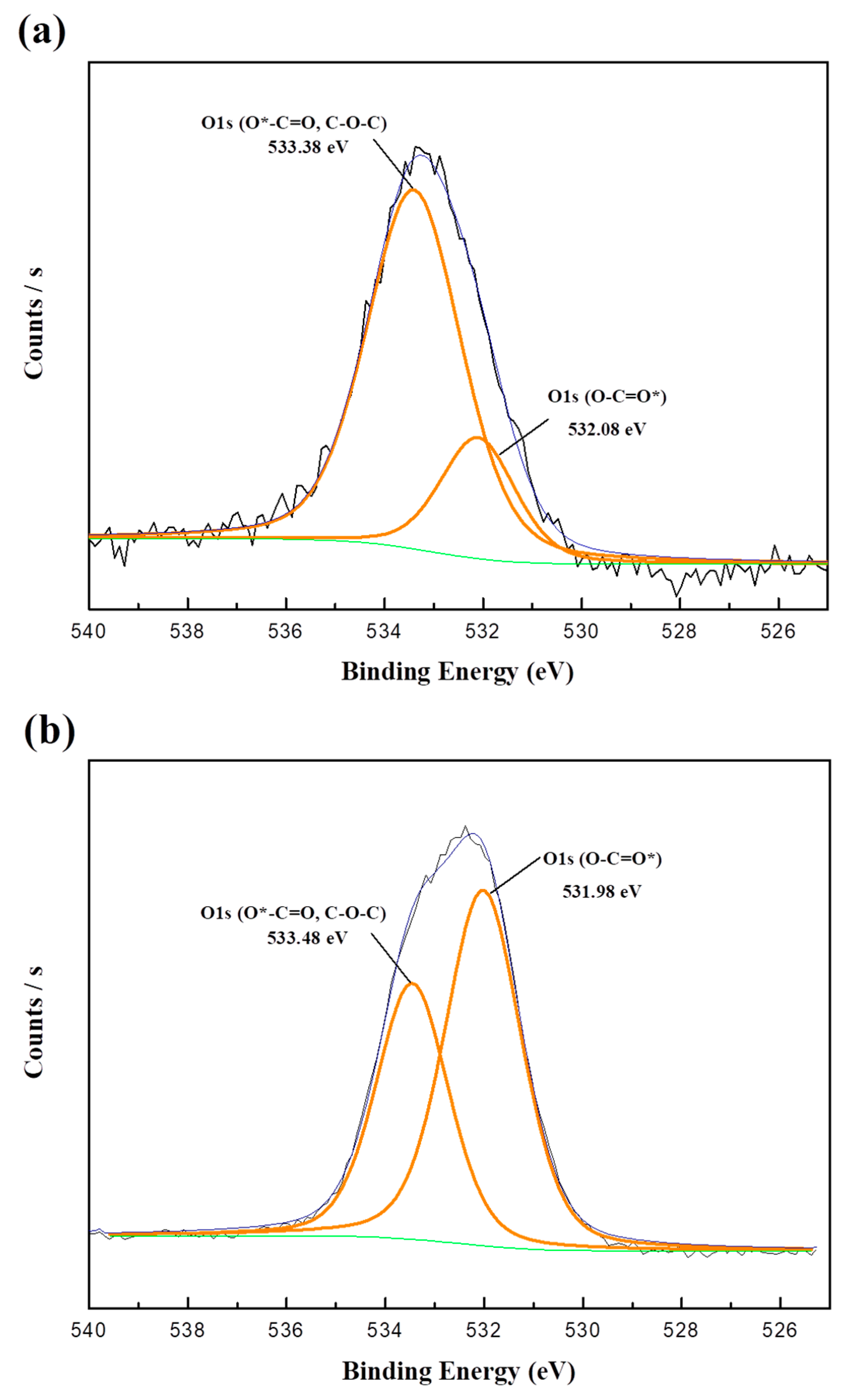 Polymers 10 01292 g010