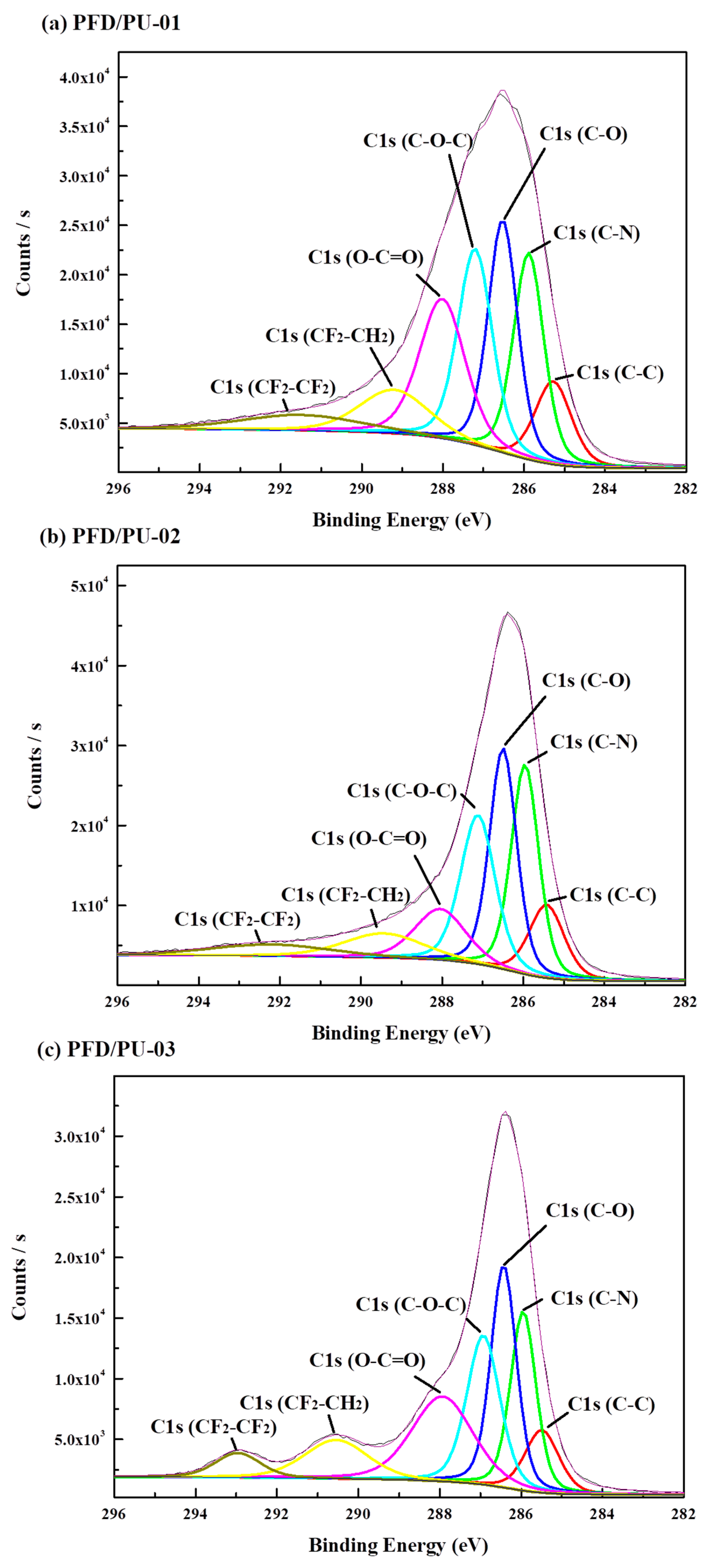 Polymers 10 01292 g011